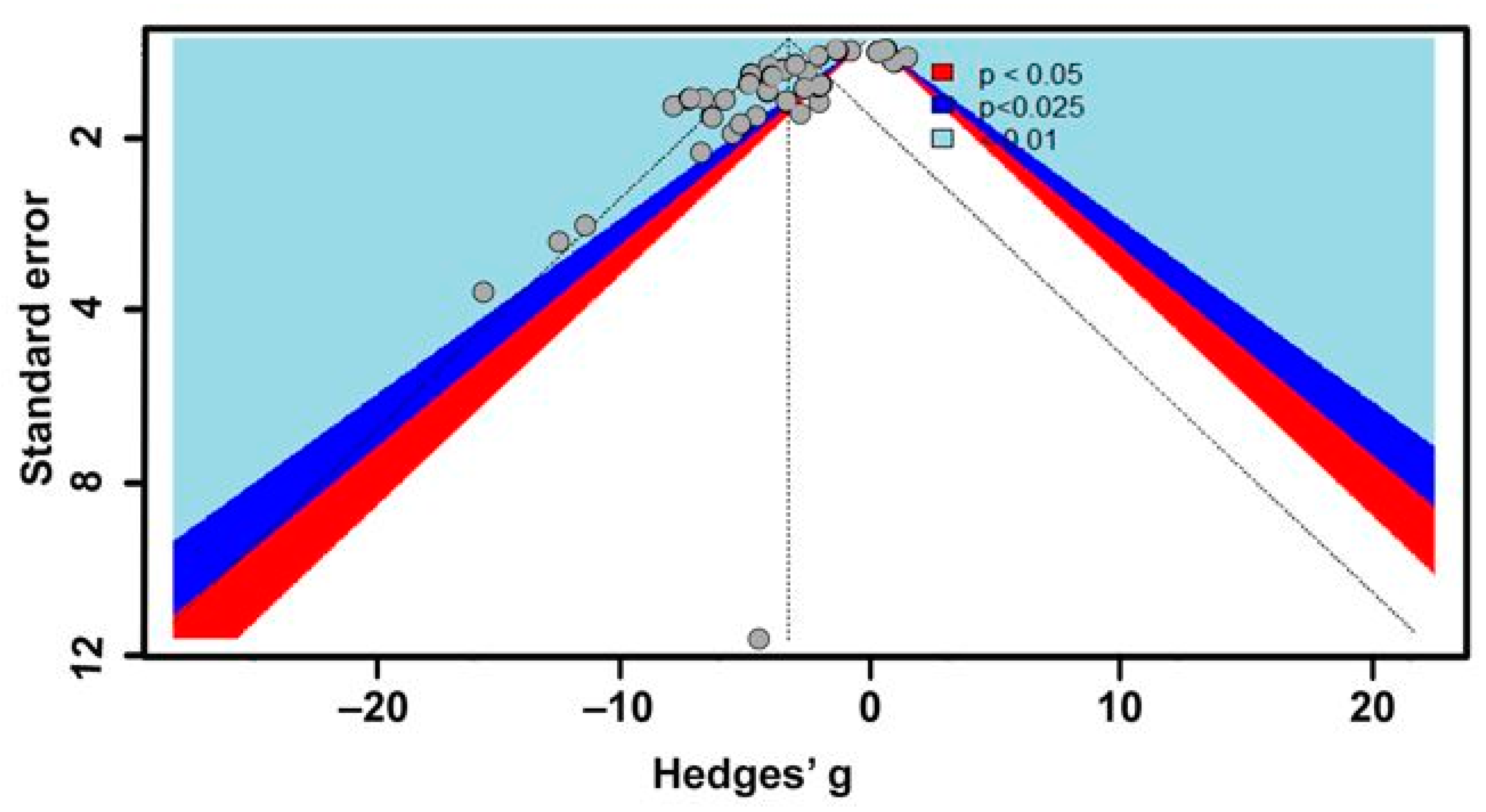 Insects 13 00117 g004 Insects 13 00117 g004