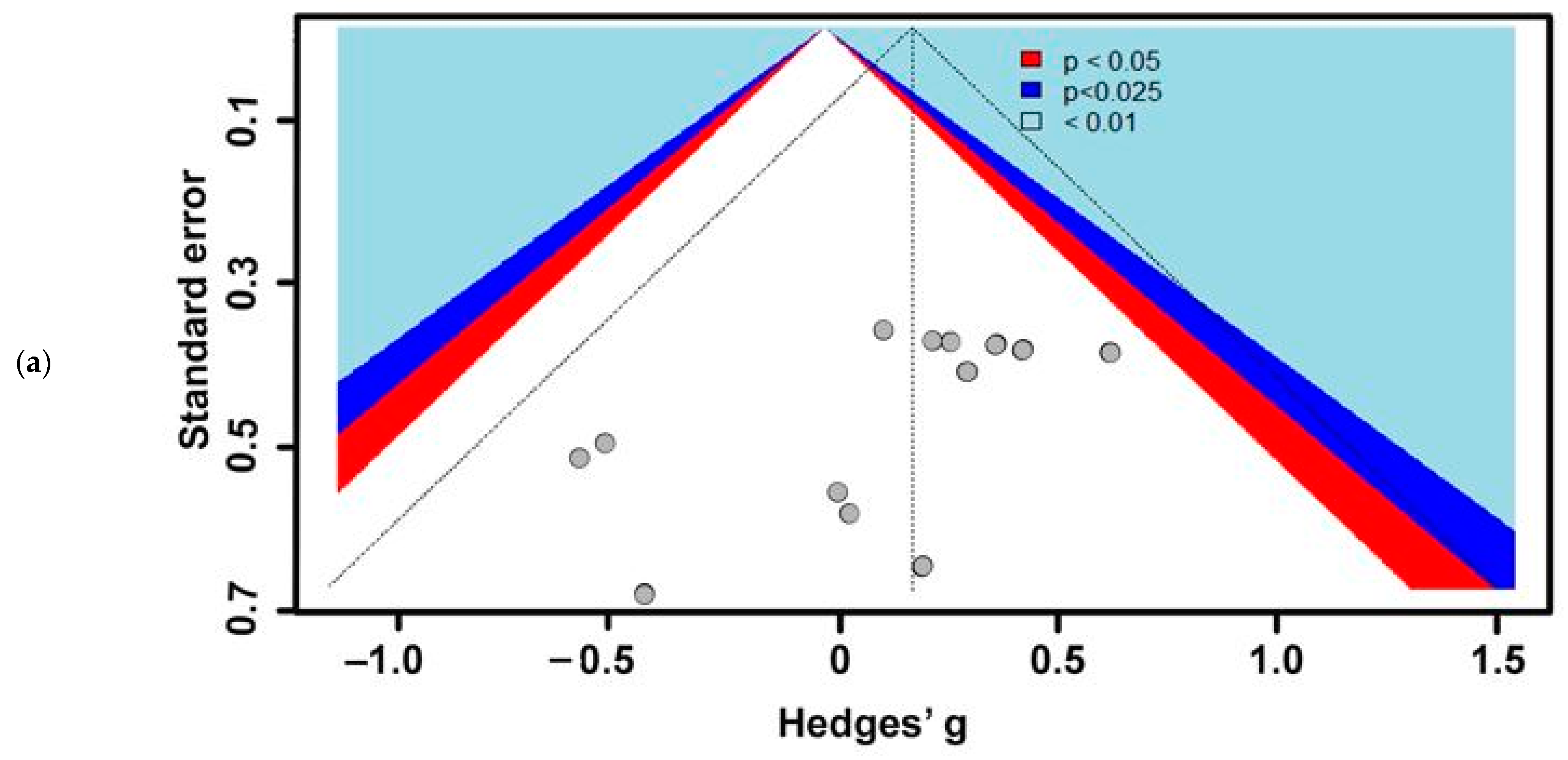 Insects 13 00117 g006a Insects 13 00117 g006a