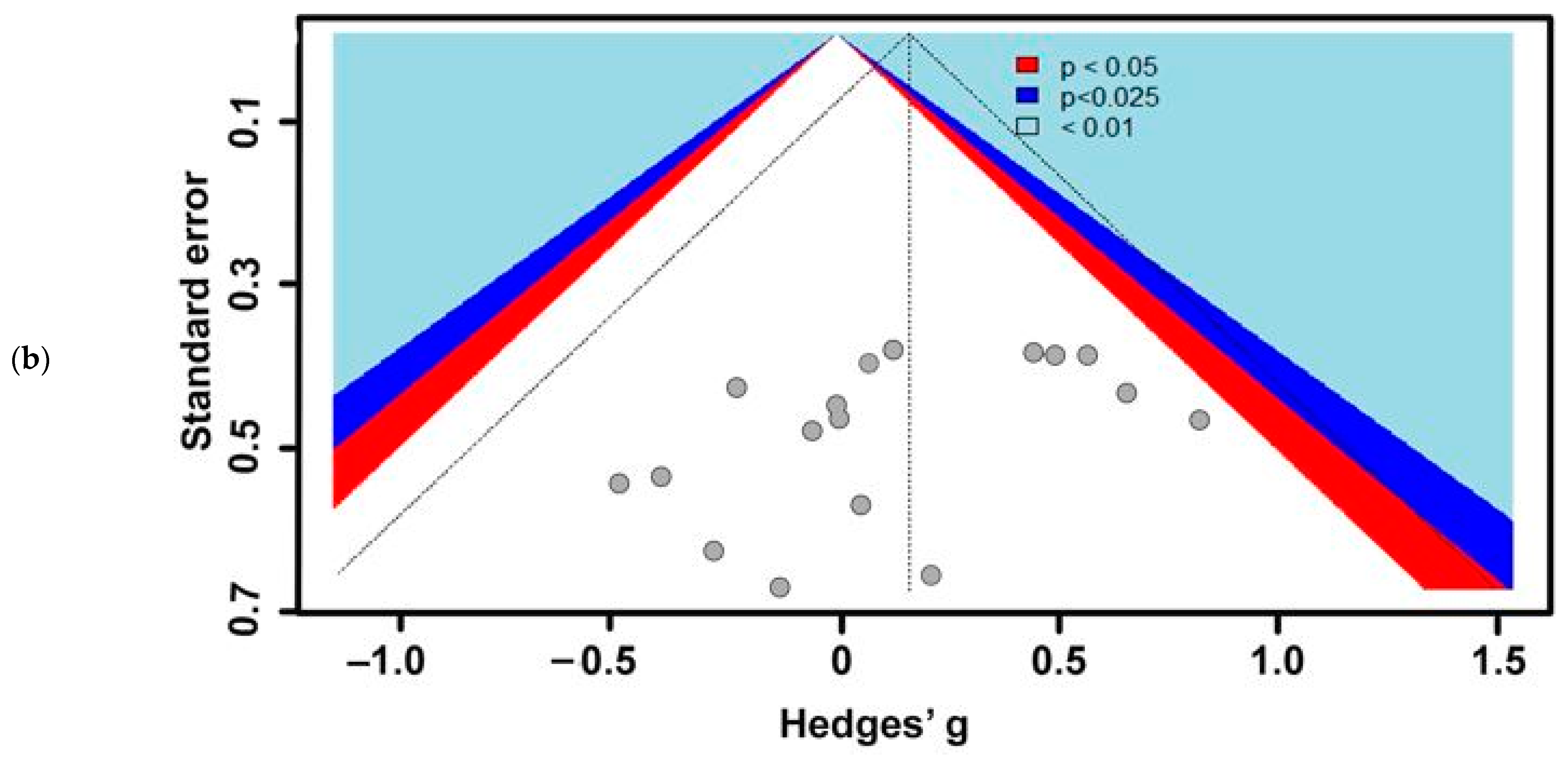 Insects 13 00117 g006b Insects 13 00117 g006b