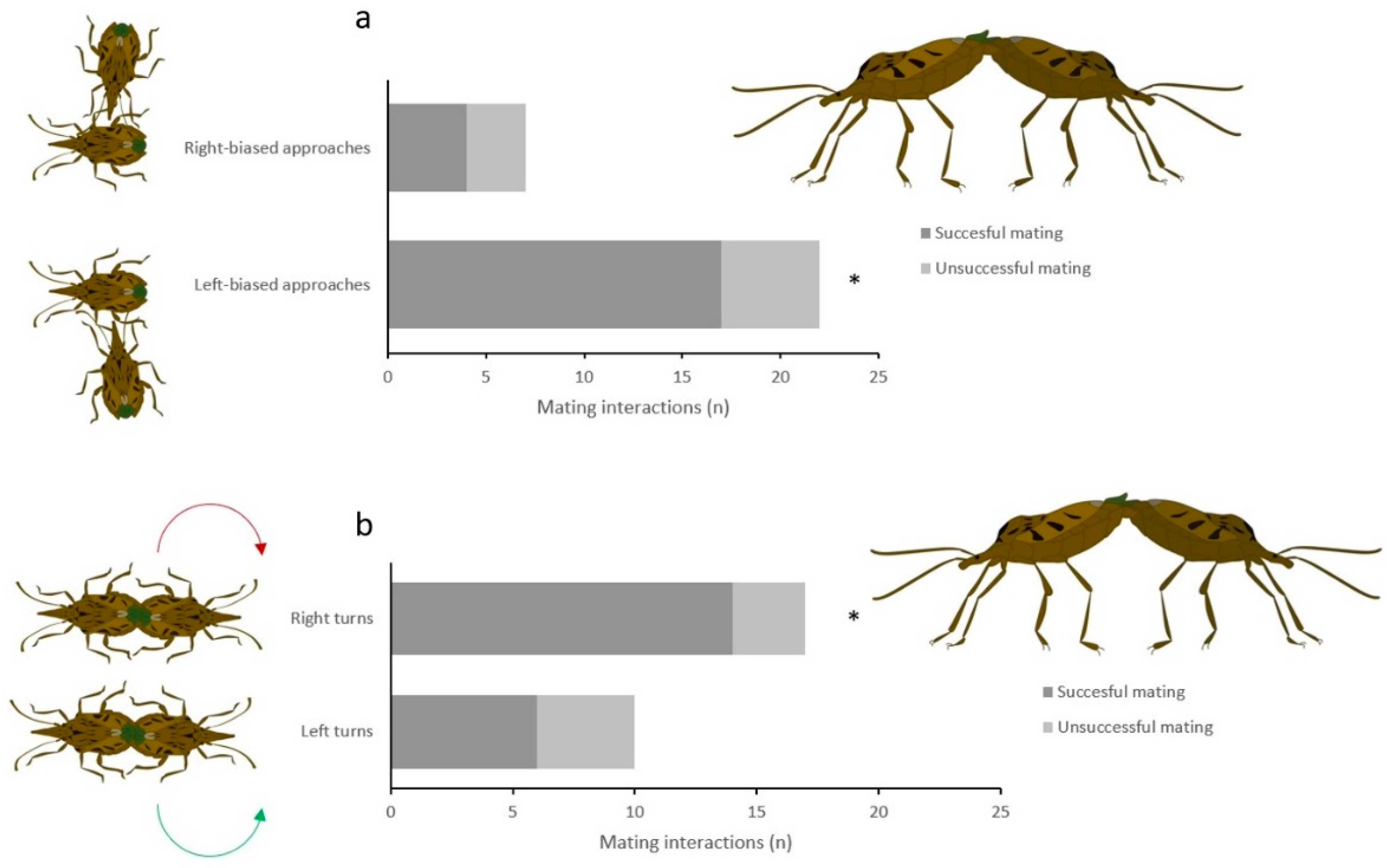 Insects 13 00172 g002 Insects 13 00172 g002