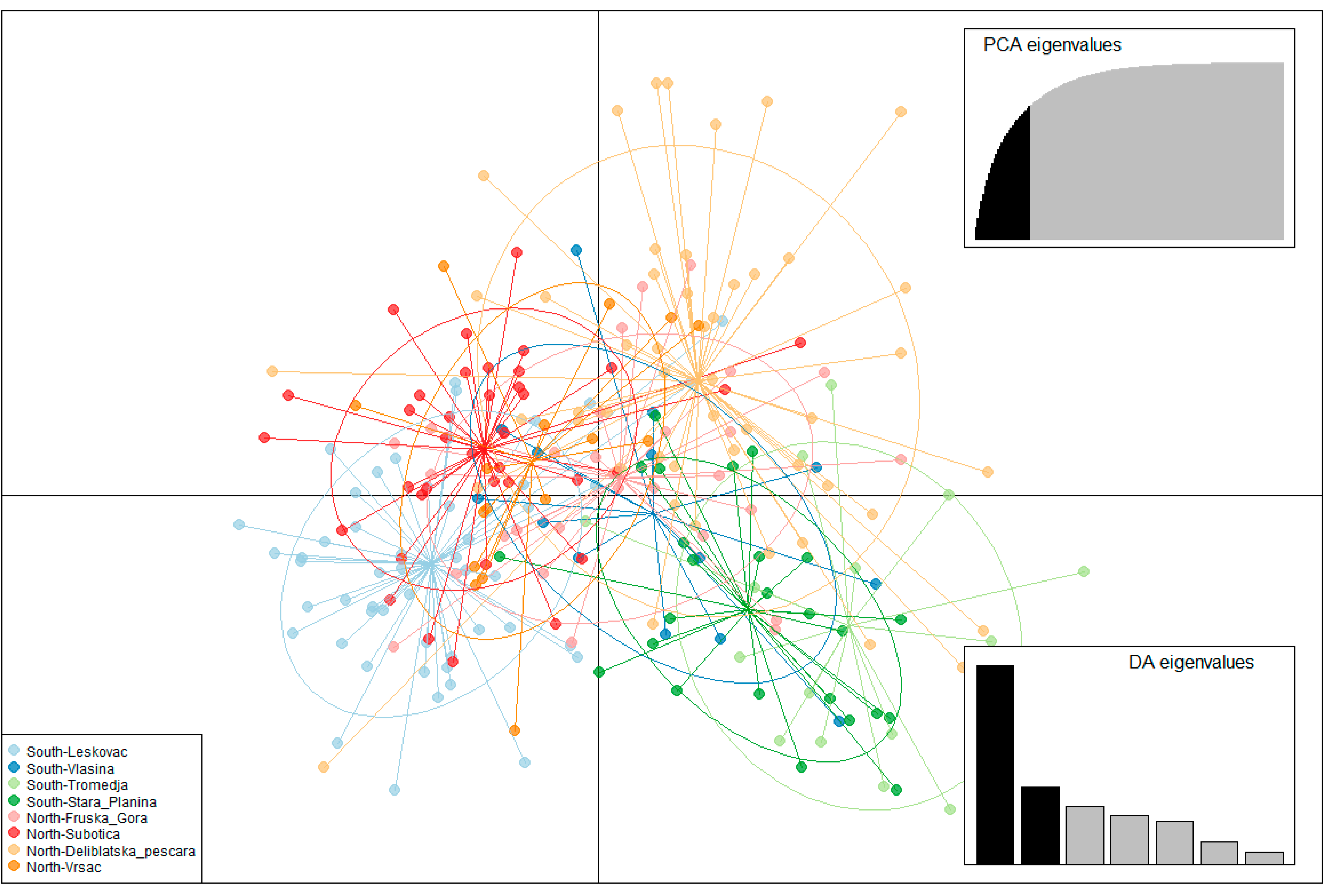 Insects 13 00180 g003