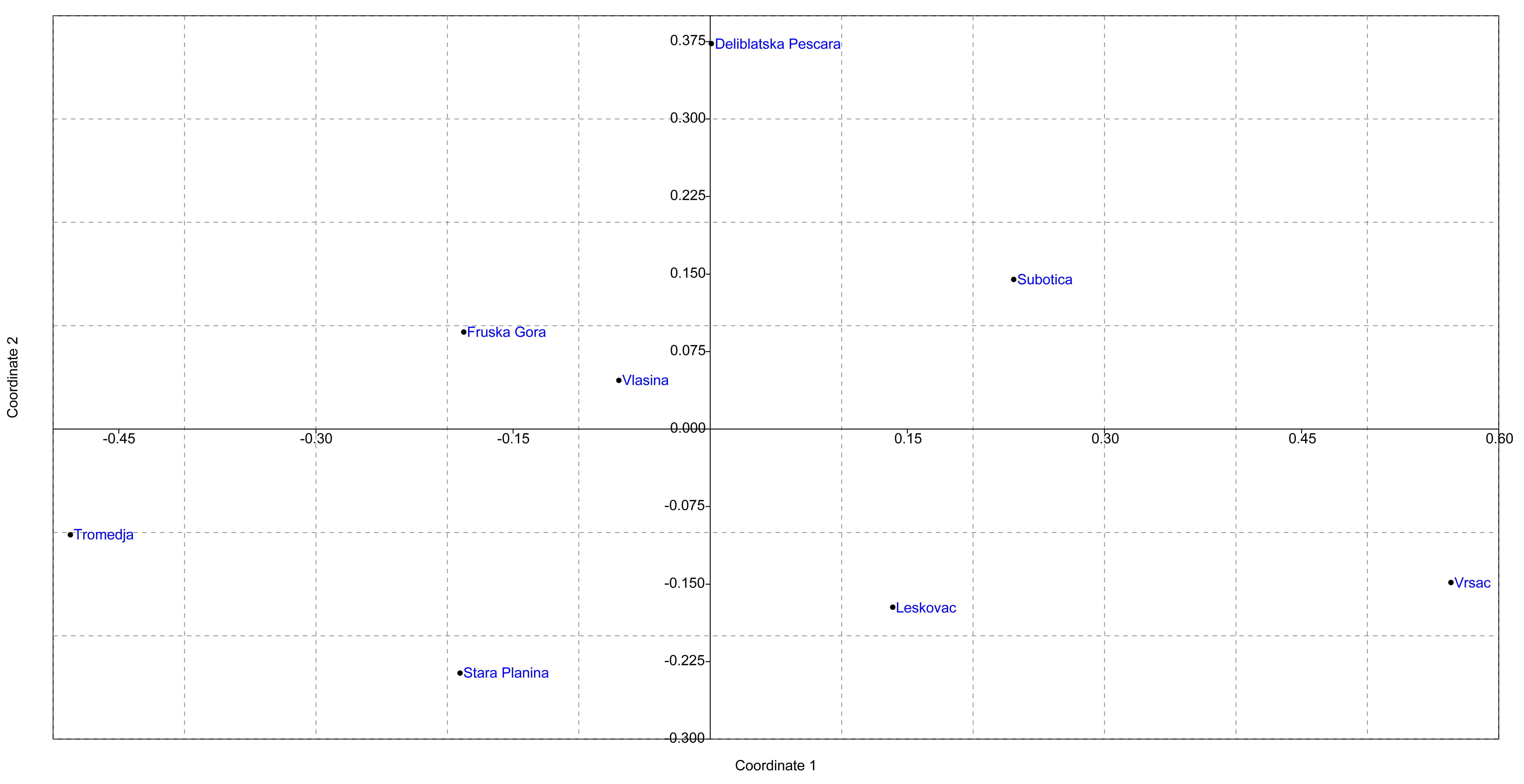 Insects 13 00180 g004