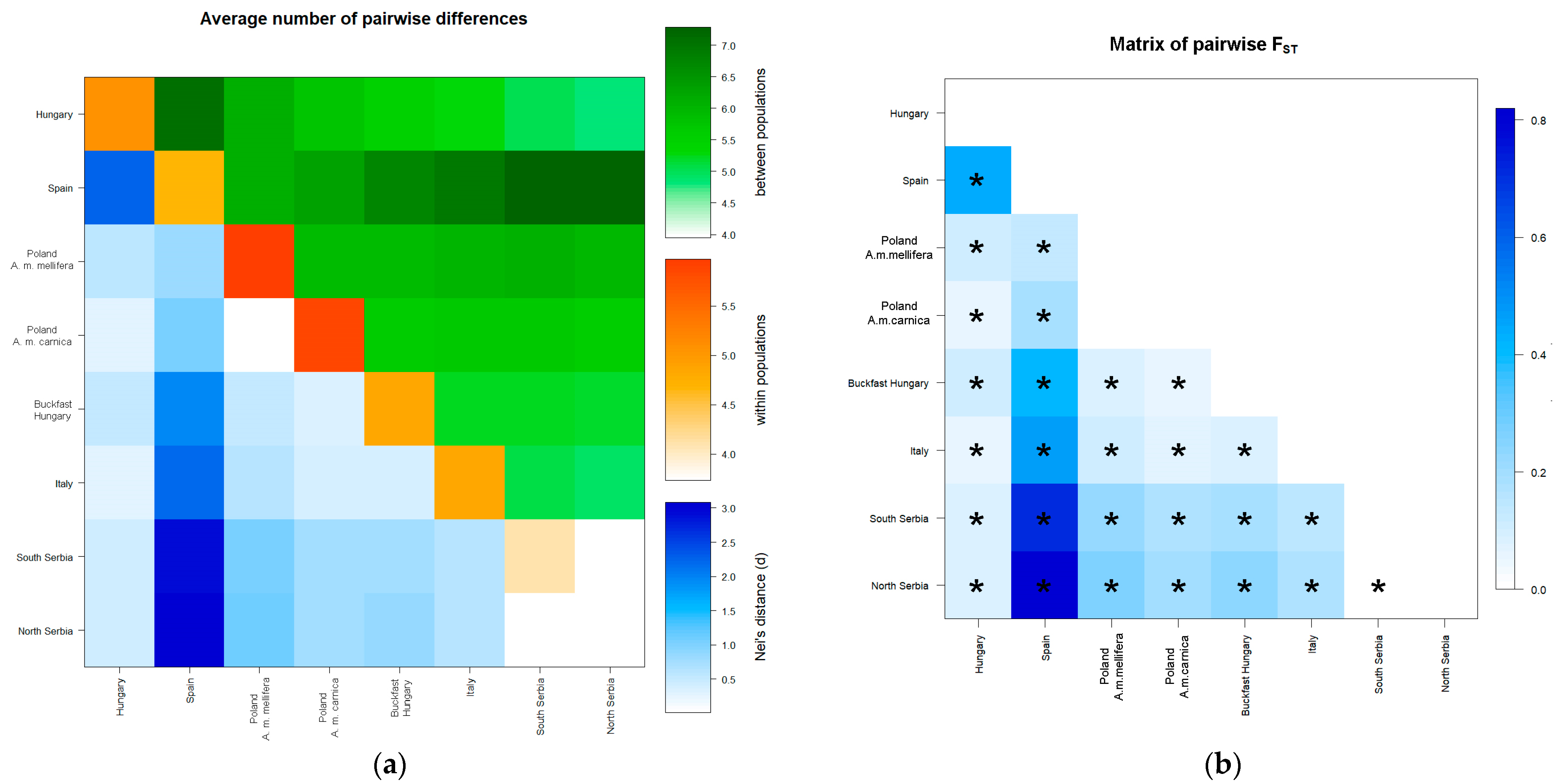 Insects 13 00180 g005