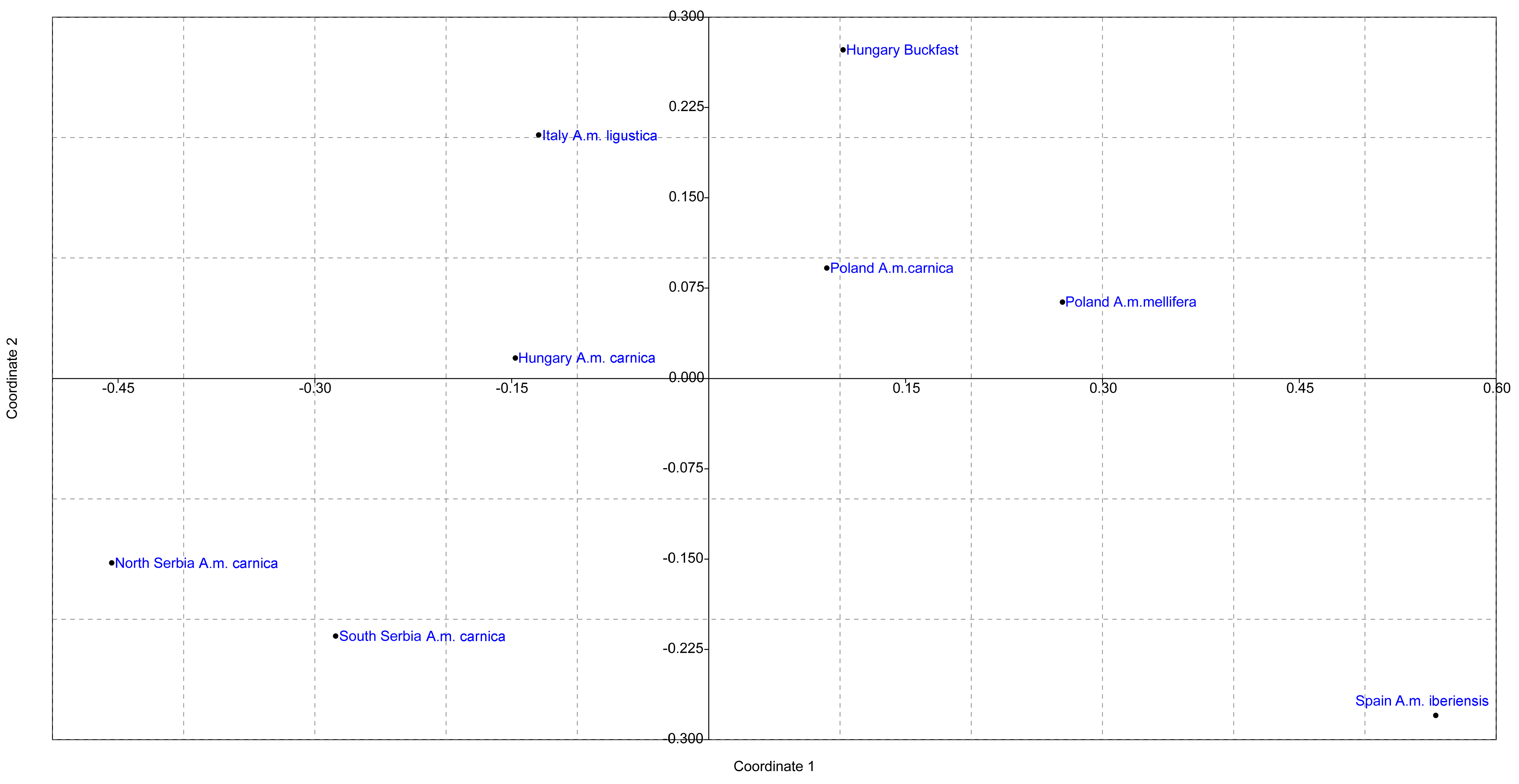Insects 13 00180 g007