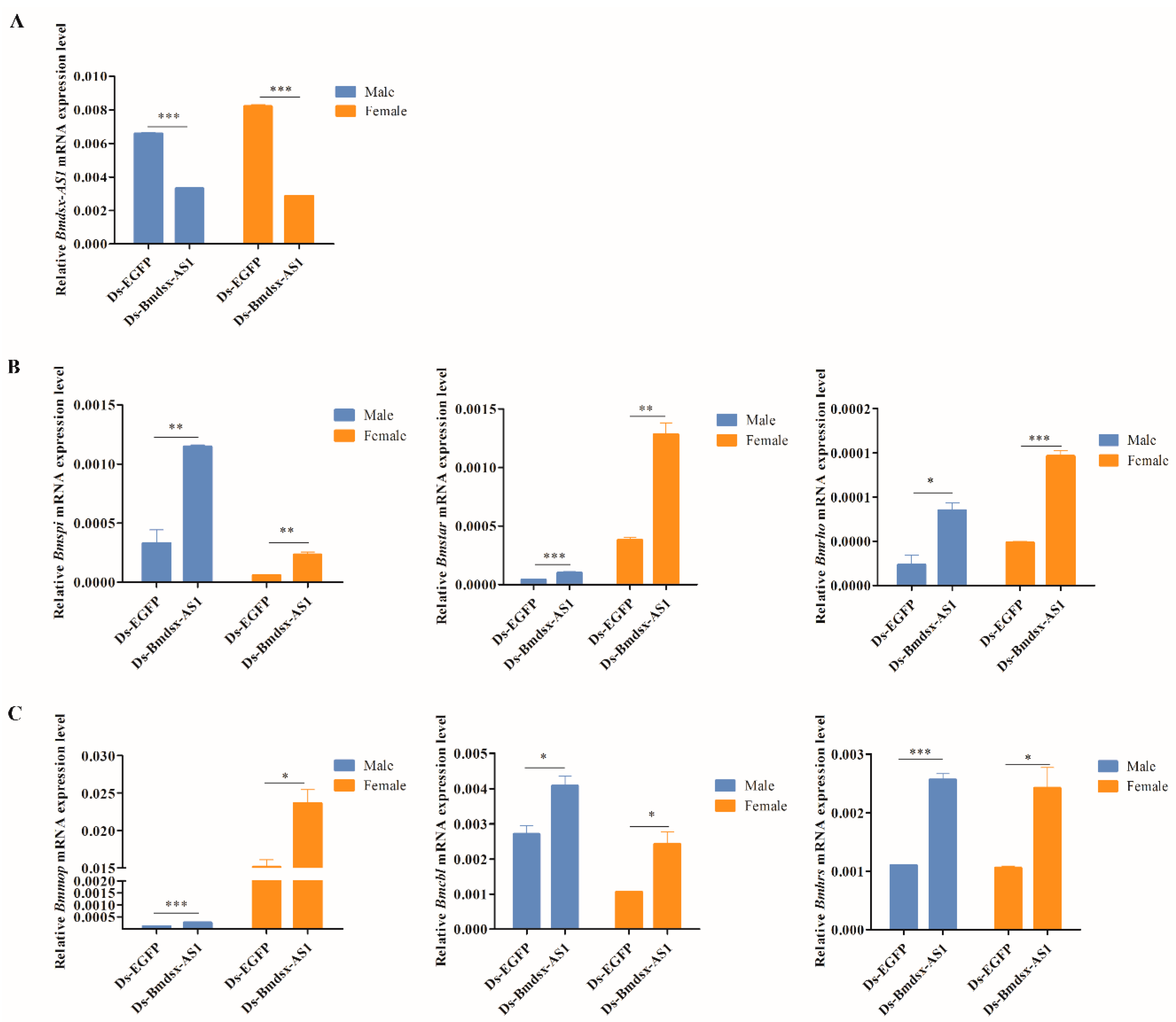 Insects 13 00188 g005 Insects 13 00188 g005