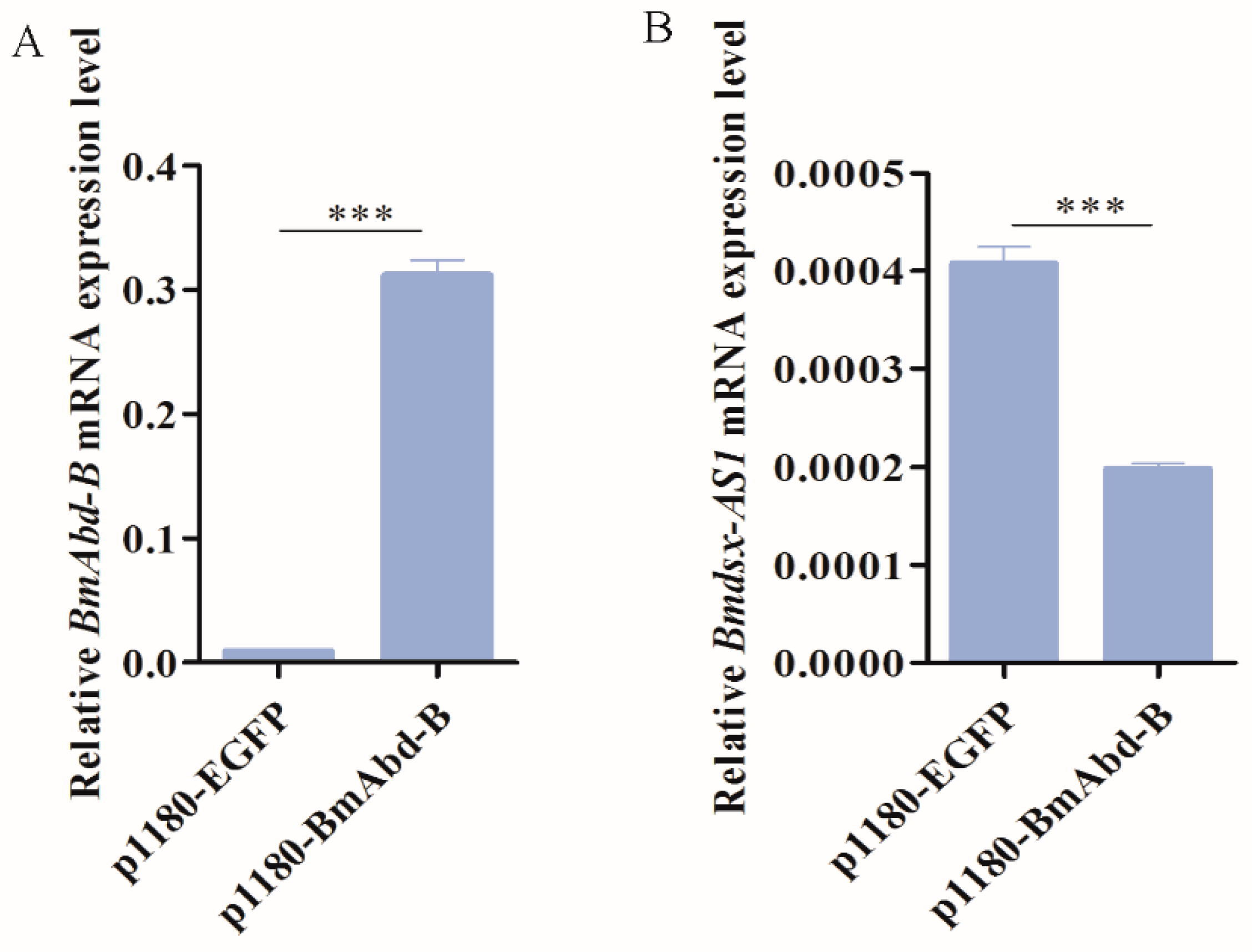 Insects 13 00188 g008 Insects 13 00188 g008