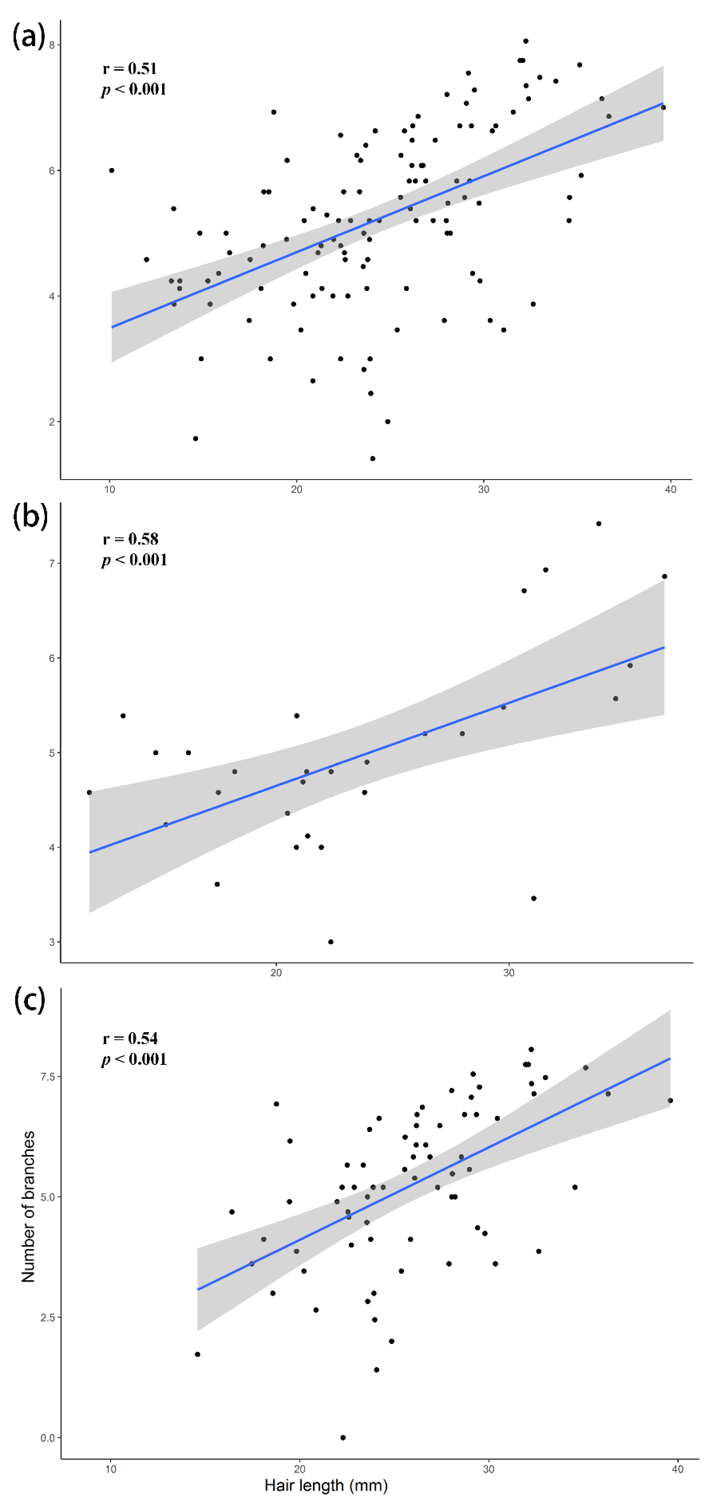 Insects 13 00189 g009 Insects 13 00189 g009