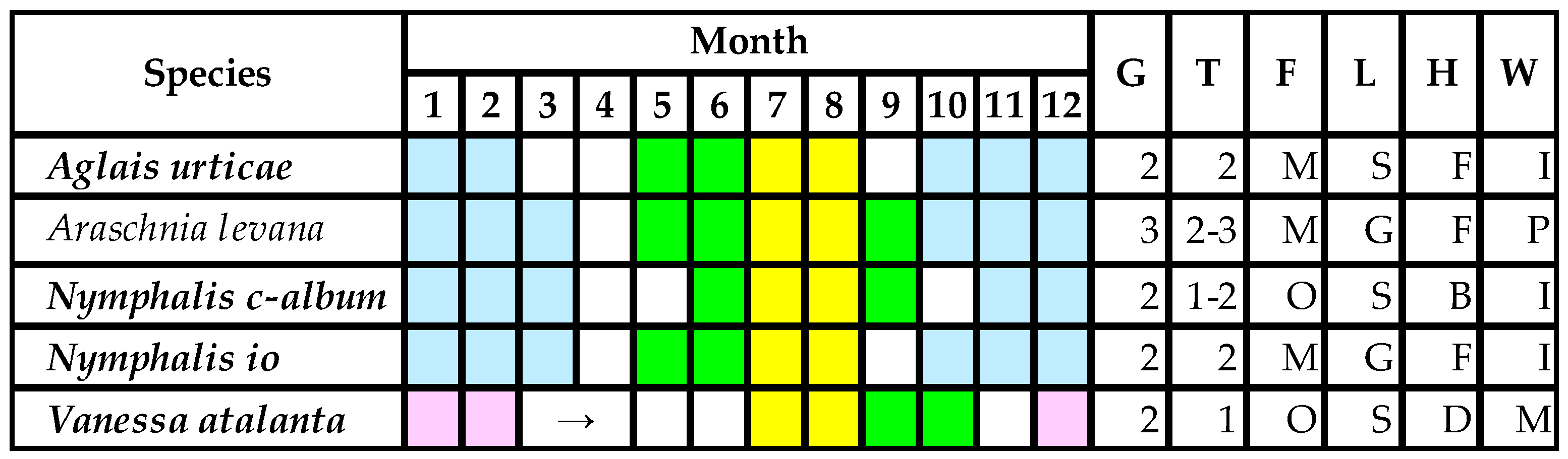 Insects 13 00206 g003