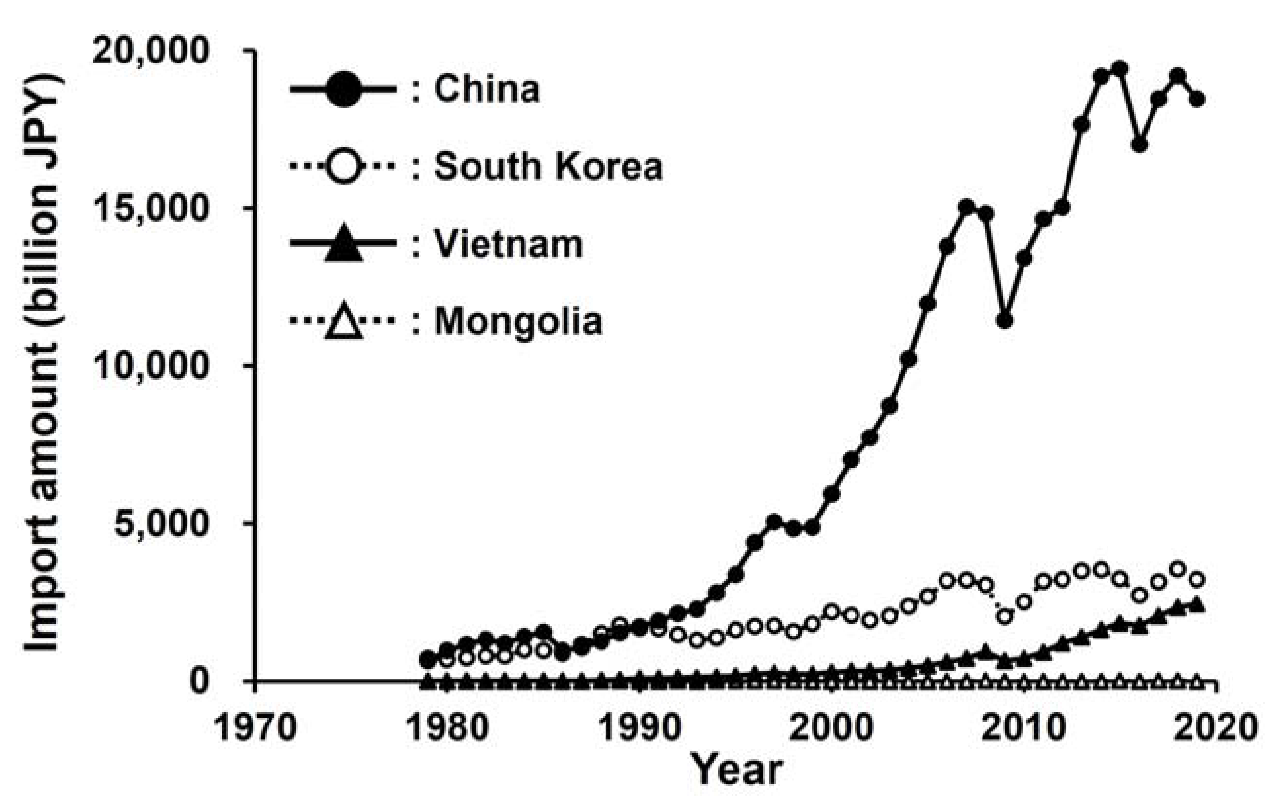 Insects 13 00217 g004