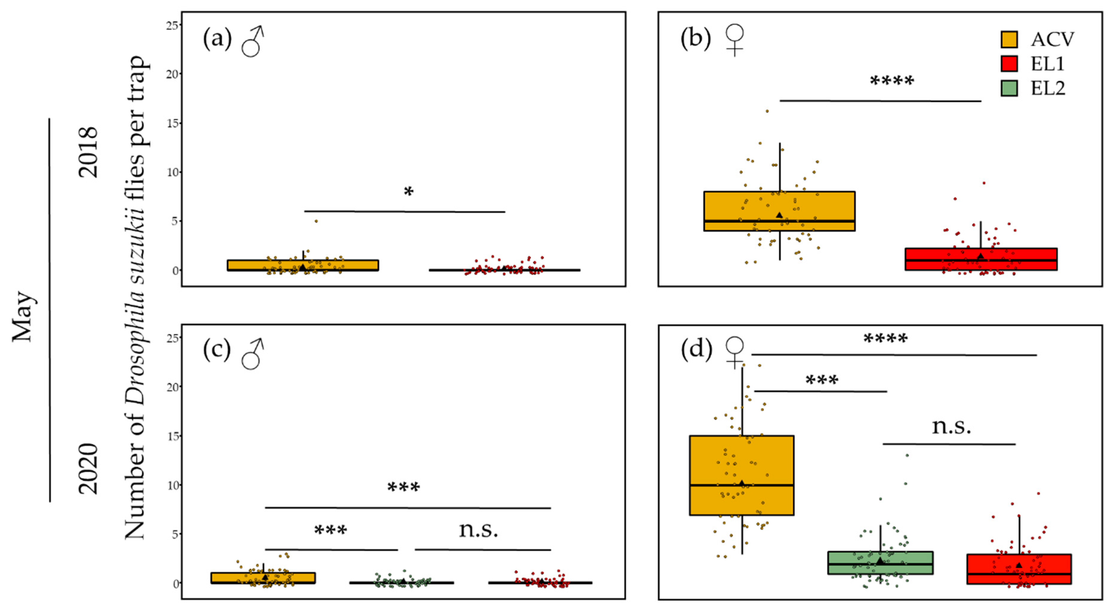 Insects 13 00240 g006