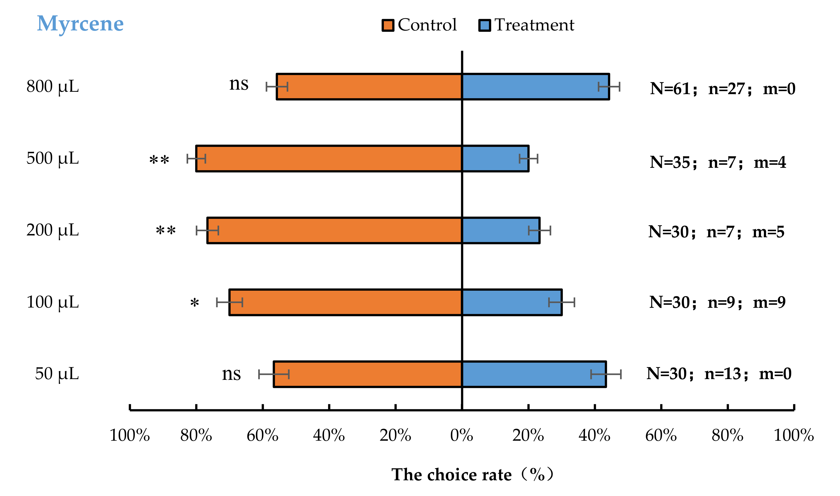 Insects 13 00244 g002