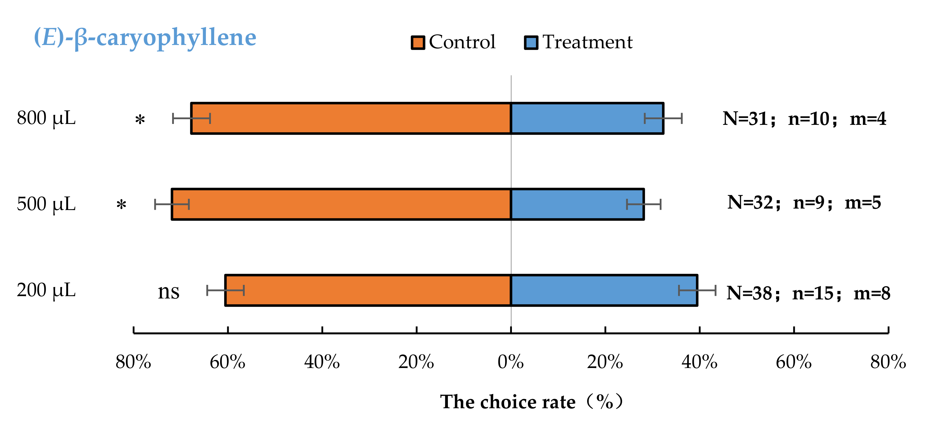 Insects 13 00244 g005