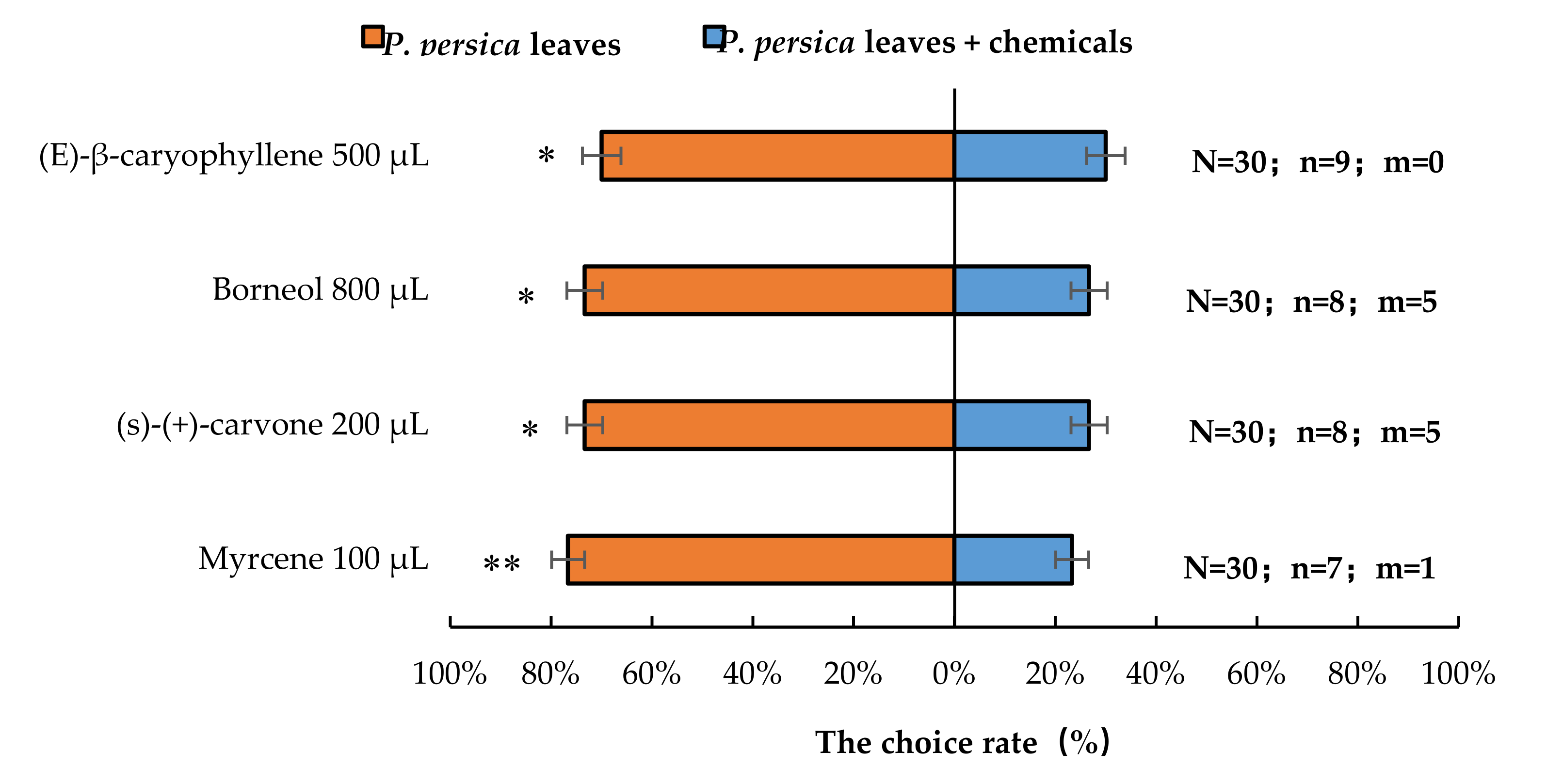 Insects 13 00244 g006