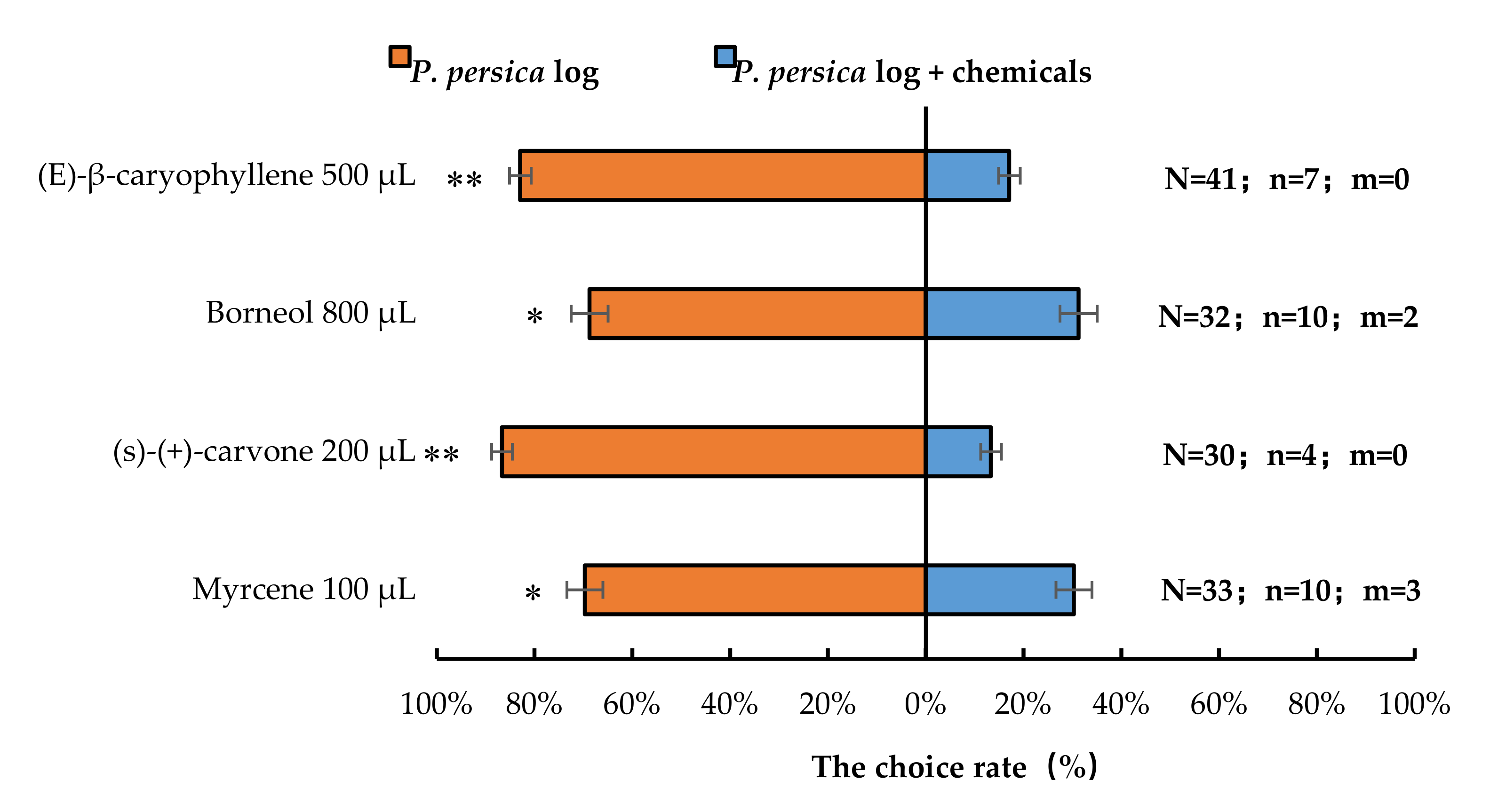 Insects 13 00244 g007