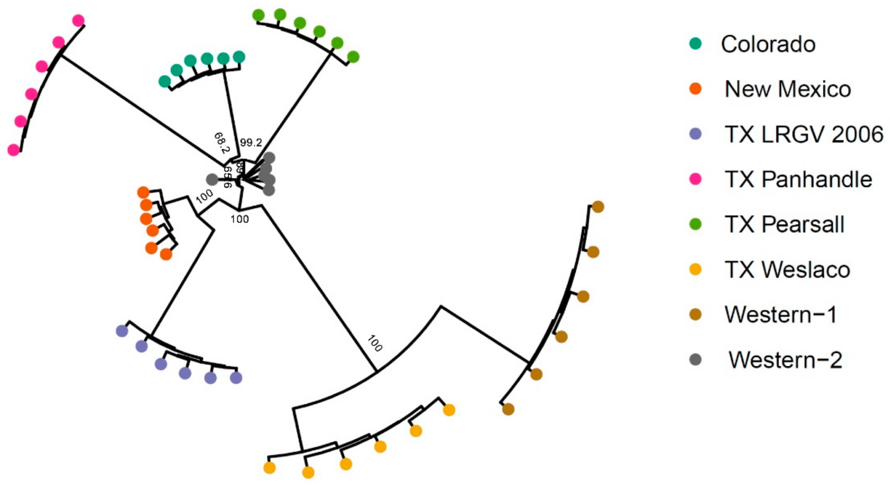 Insects 13 00257 g005