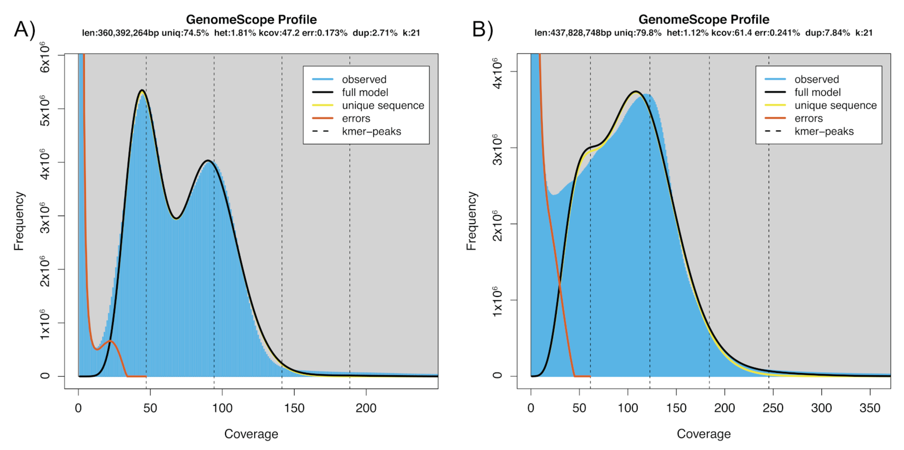 Insects 13 00264 g001 Insects 13 00264 g001