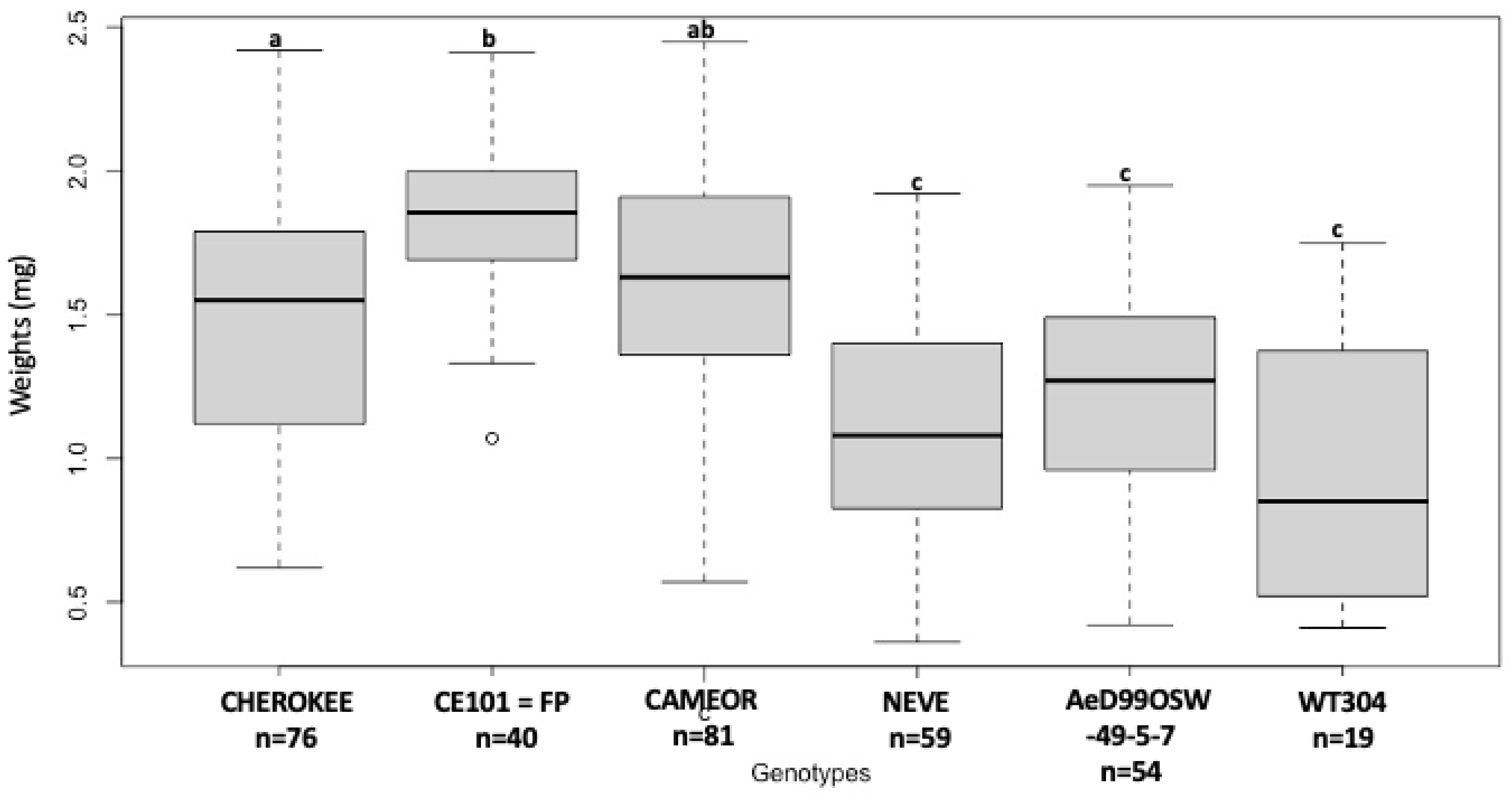 Insects 13 00268 g001