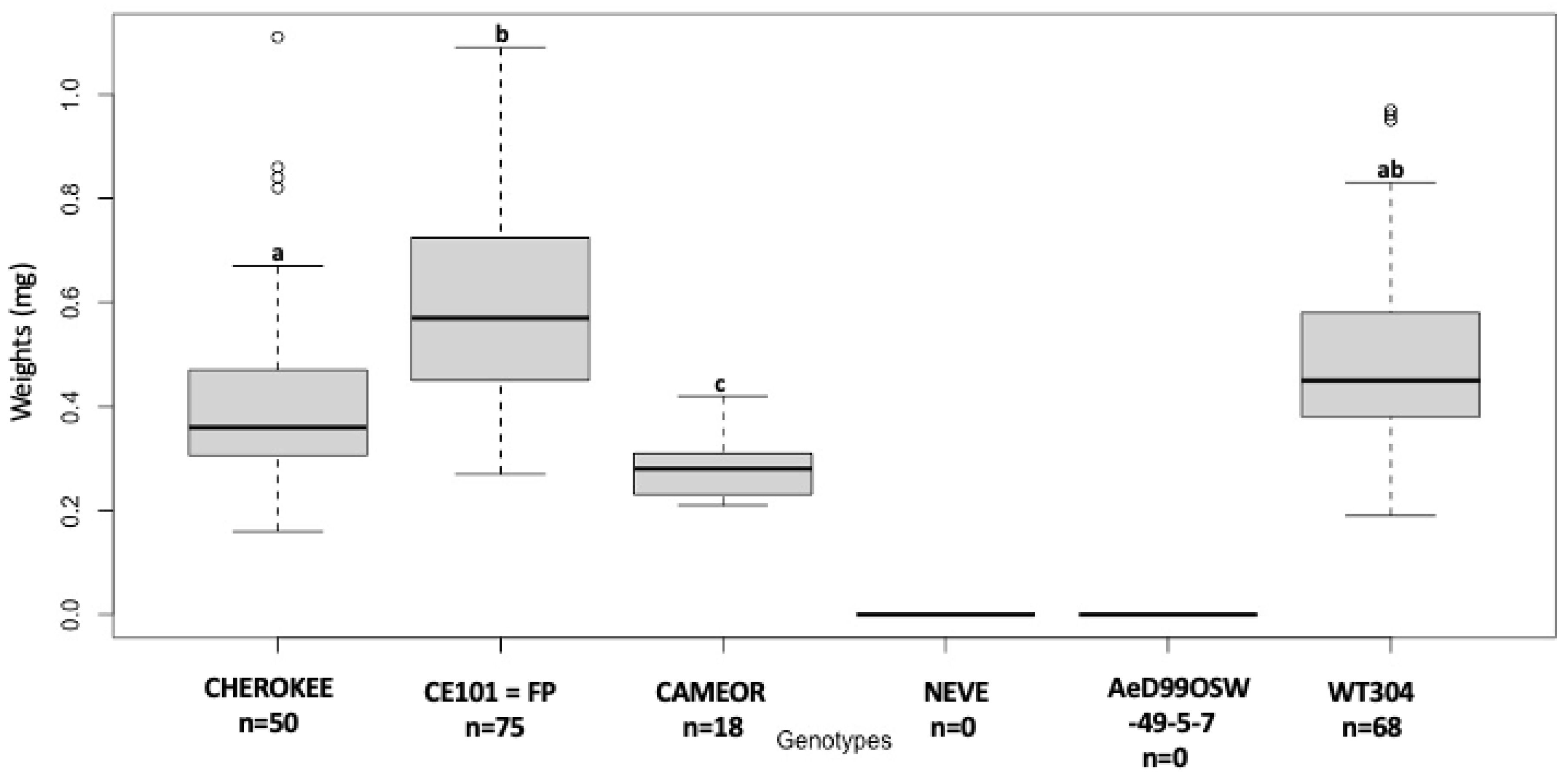 Insects 13 00268 g002