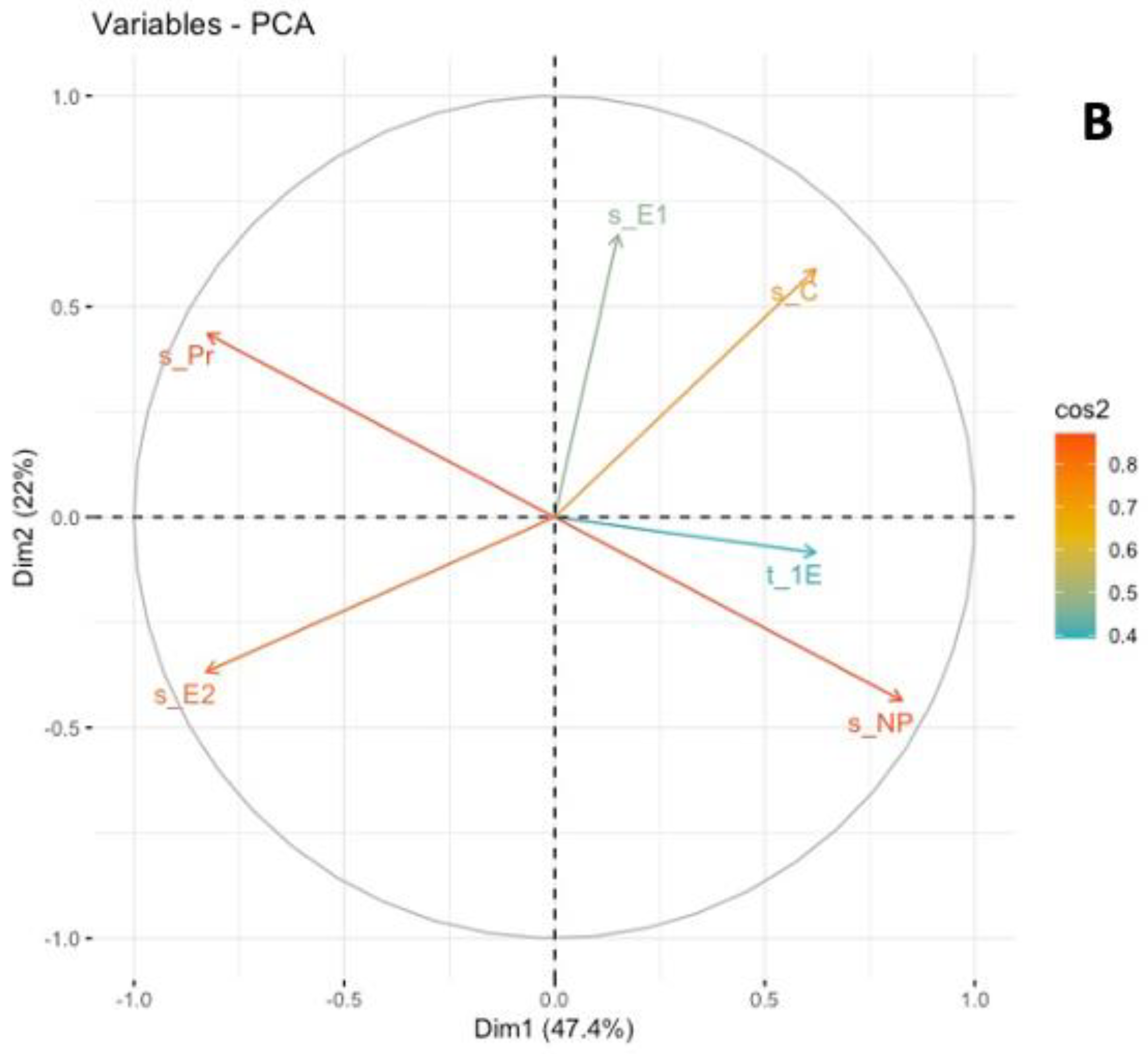 Insects 13 00268 g003b