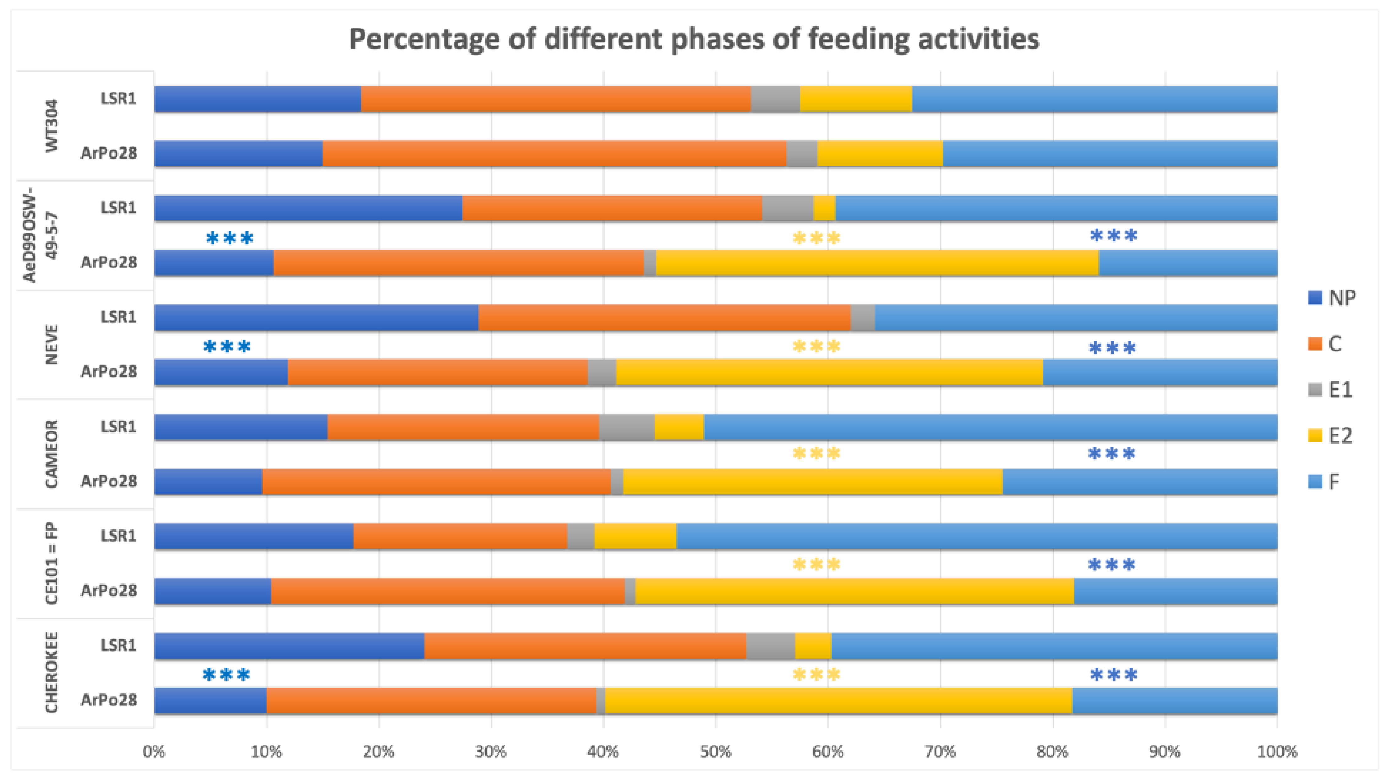 Insects 13 00268 g005