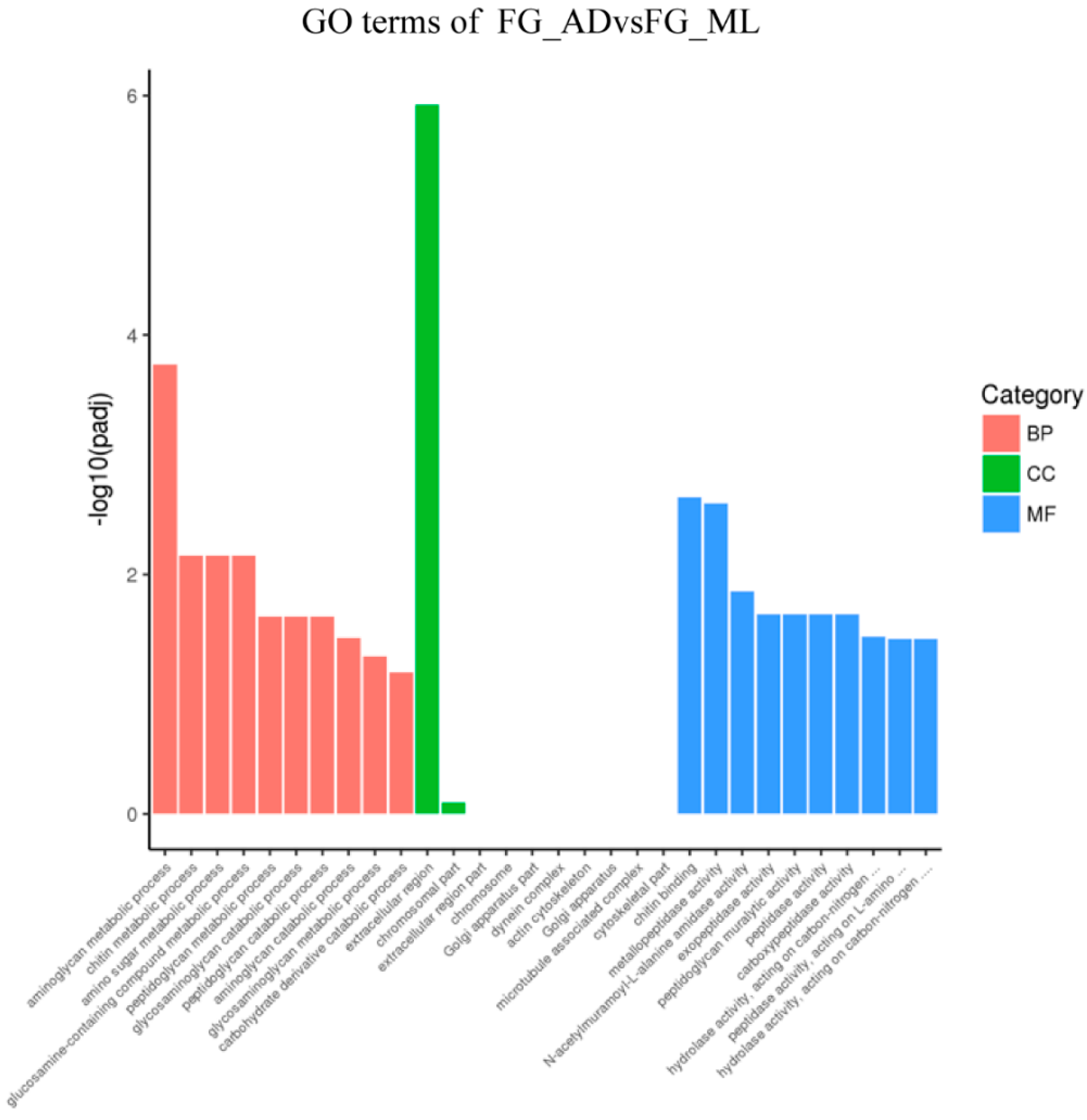 Insects 13 00291 g005 Insects 13 00291 g005