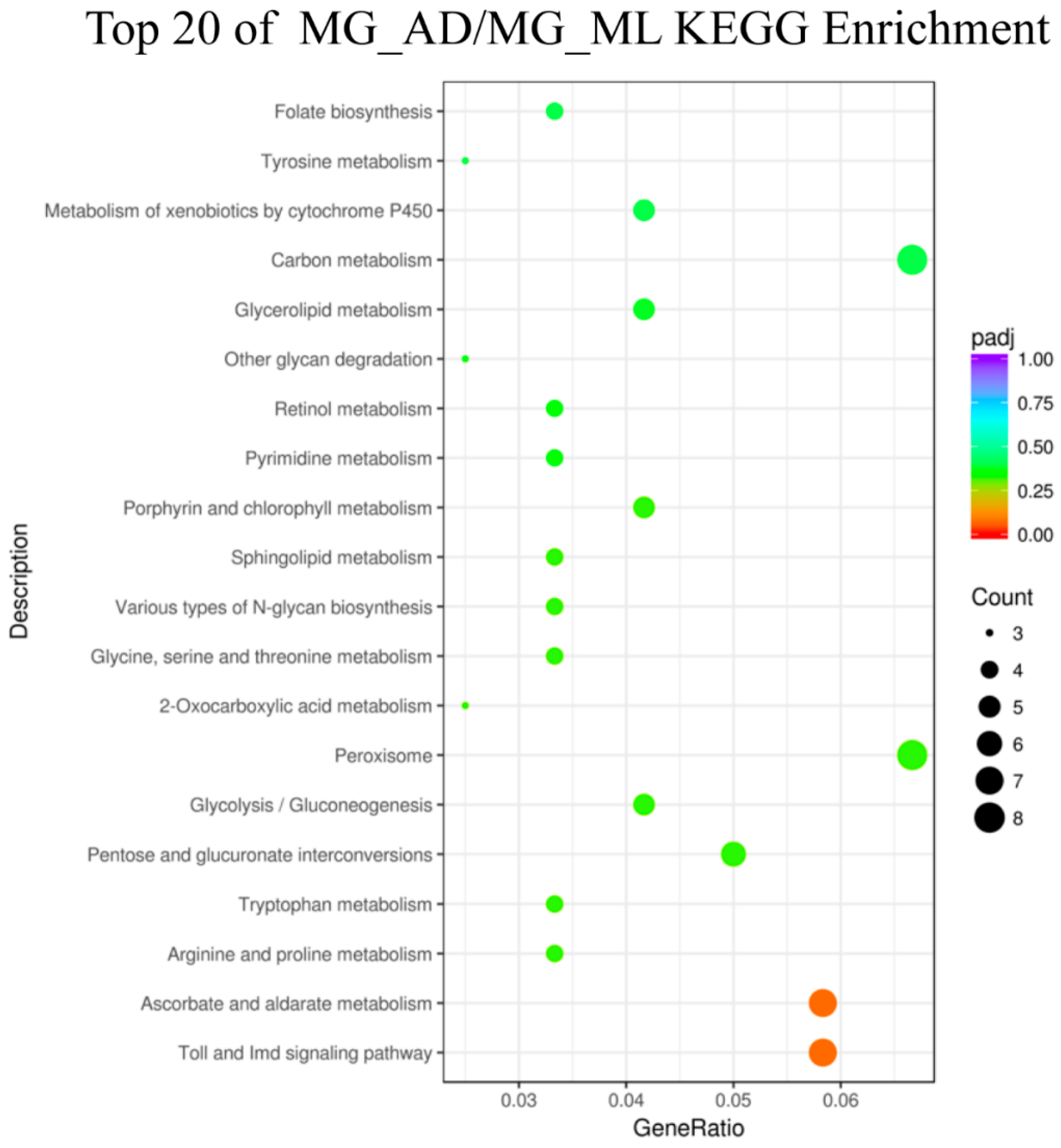 Insects 13 00291 g007 Insects 13 00291 g007