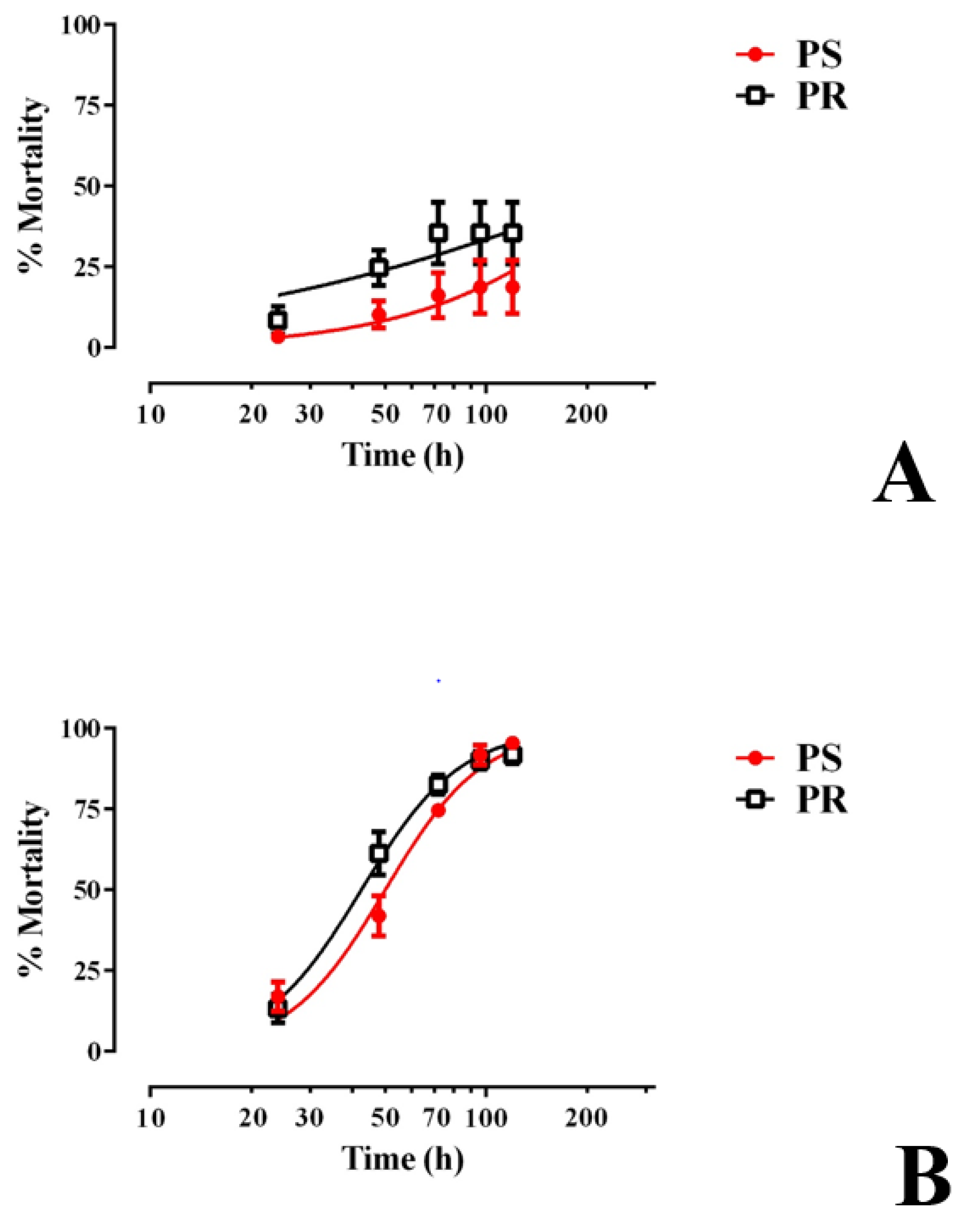Insects 13 00307 g003
