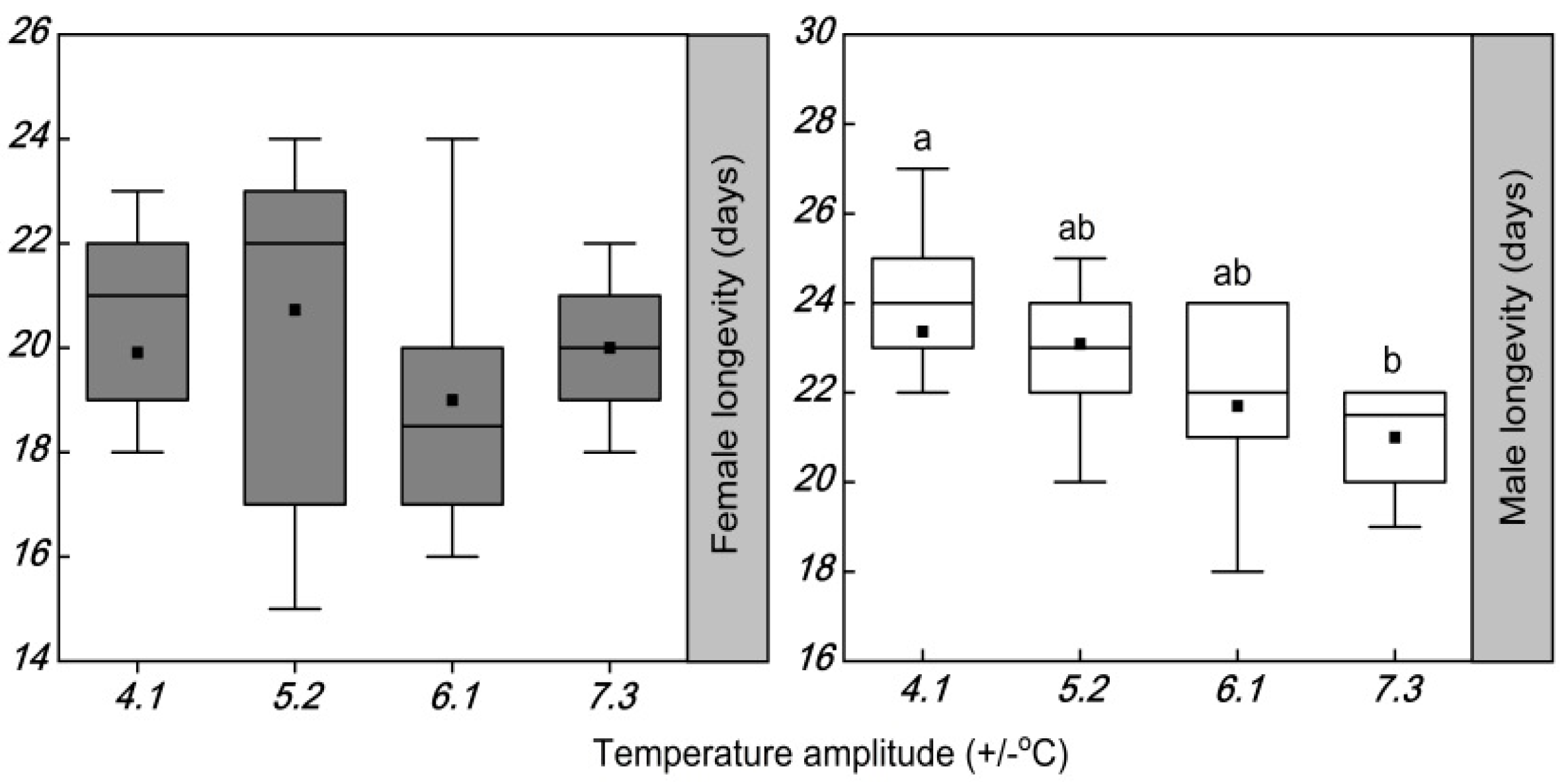 Insects 13 00309 g002