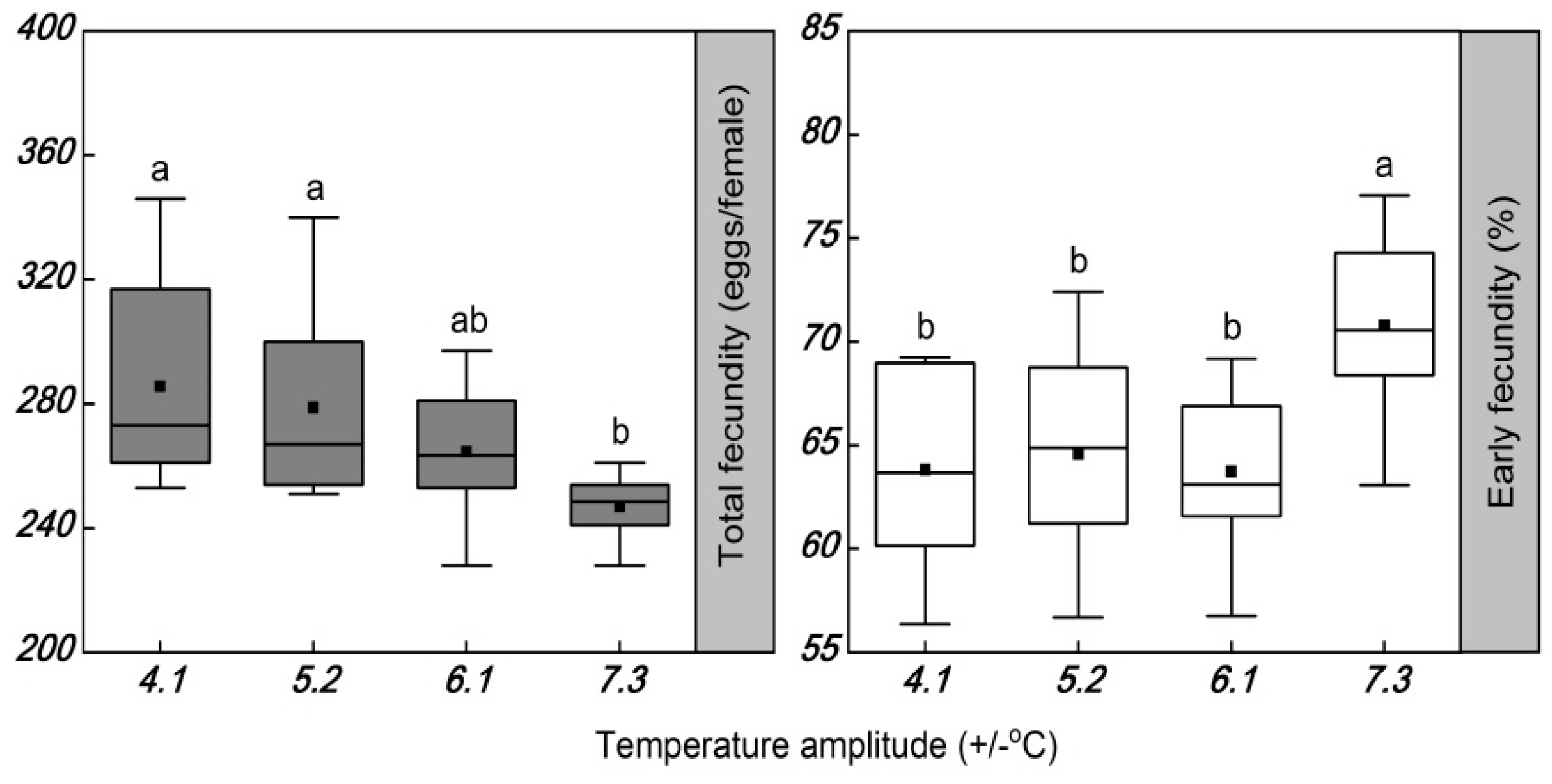 Insects 13 00309 g003