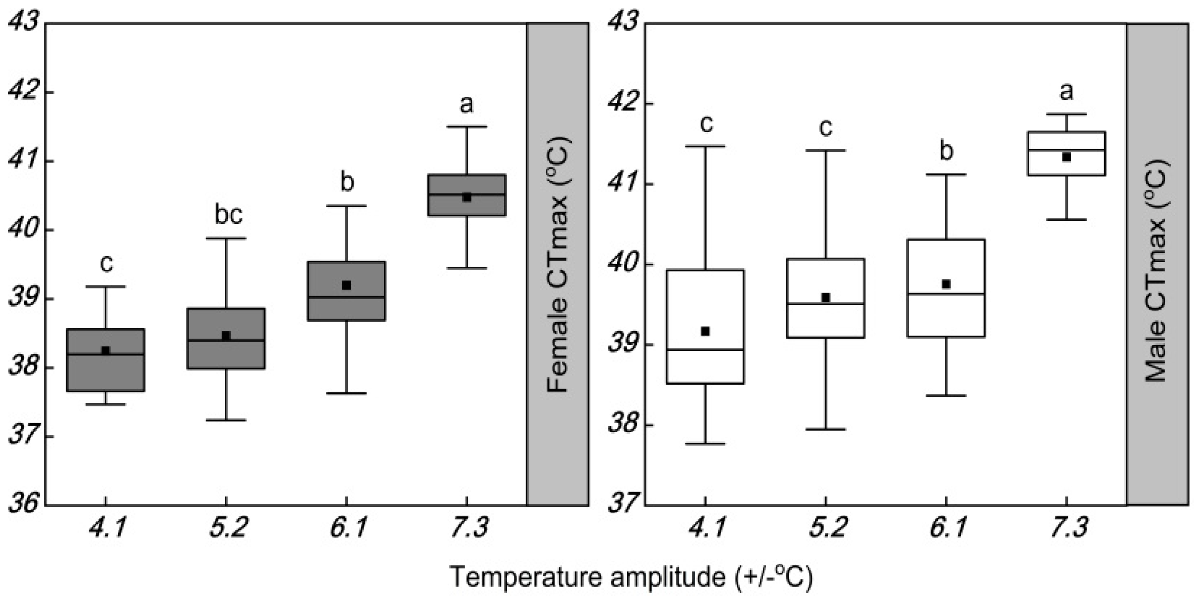 Insects 13 00309 g004