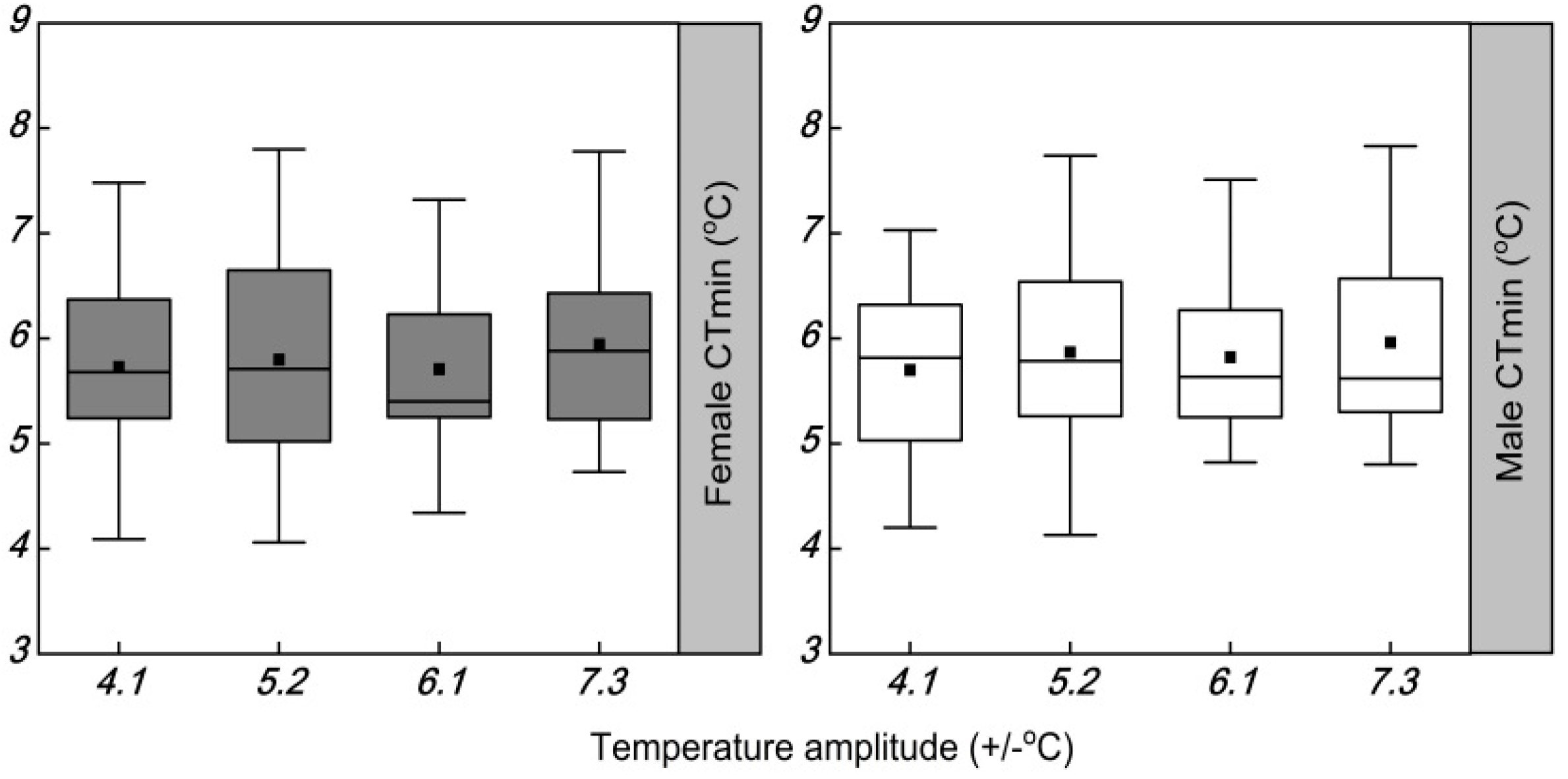 Insects 13 00309 g005