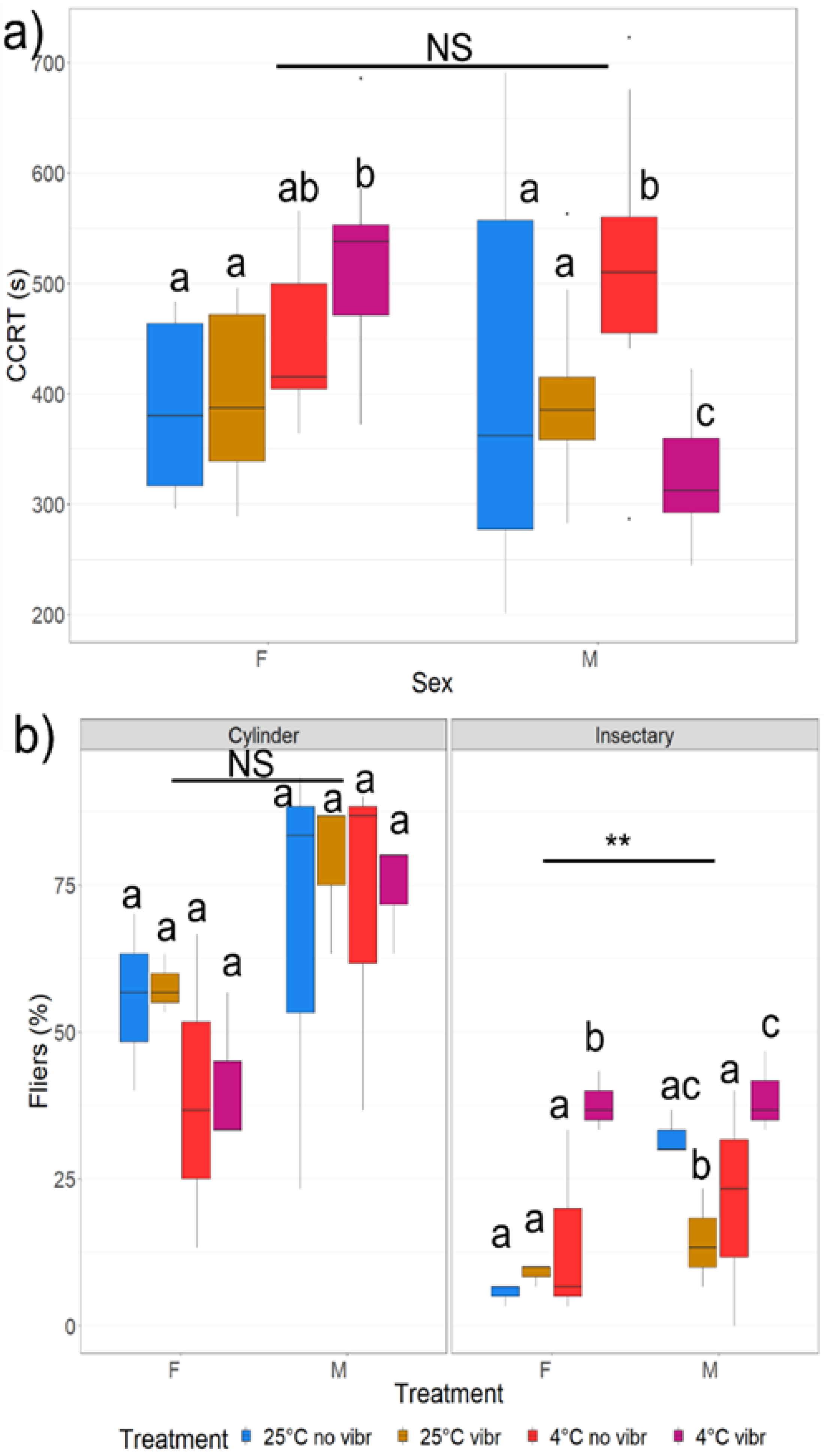 Insects 13 00315 g005 Insects 13 00315 g005