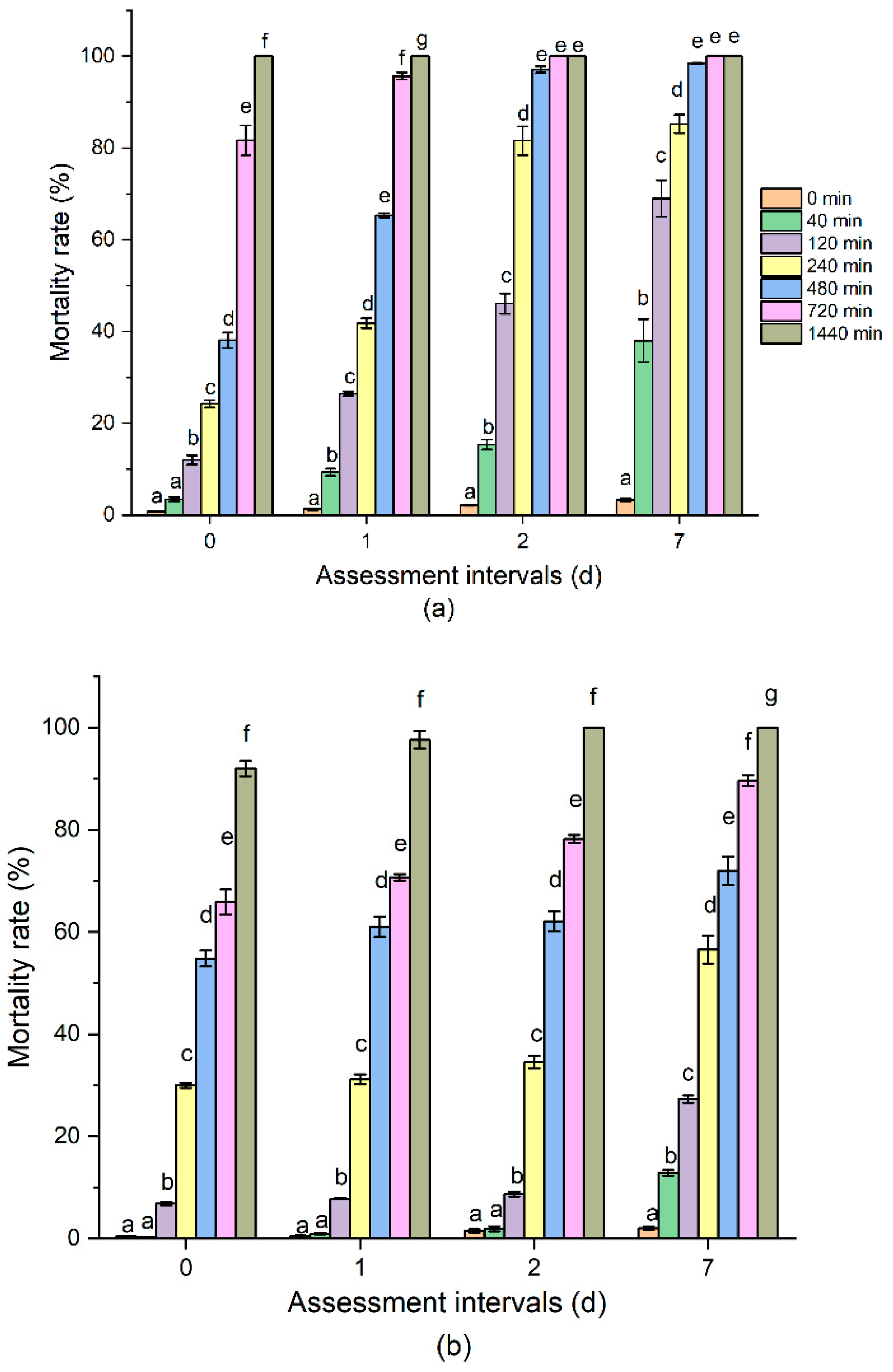 Insects 13 00318 g001 Insects 13 00318 g001