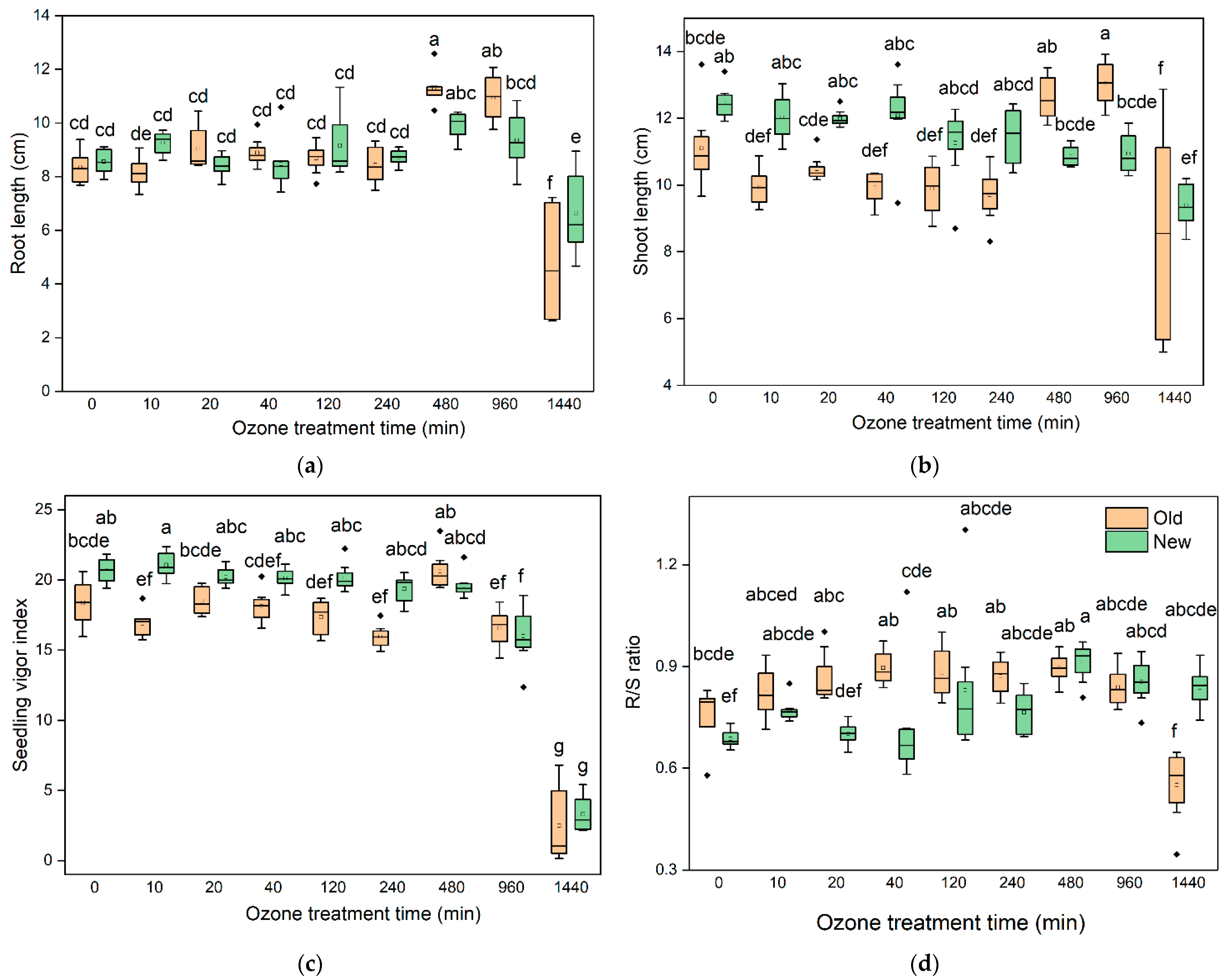 Insects 13 00318 g002 Insects 13 00318 g002