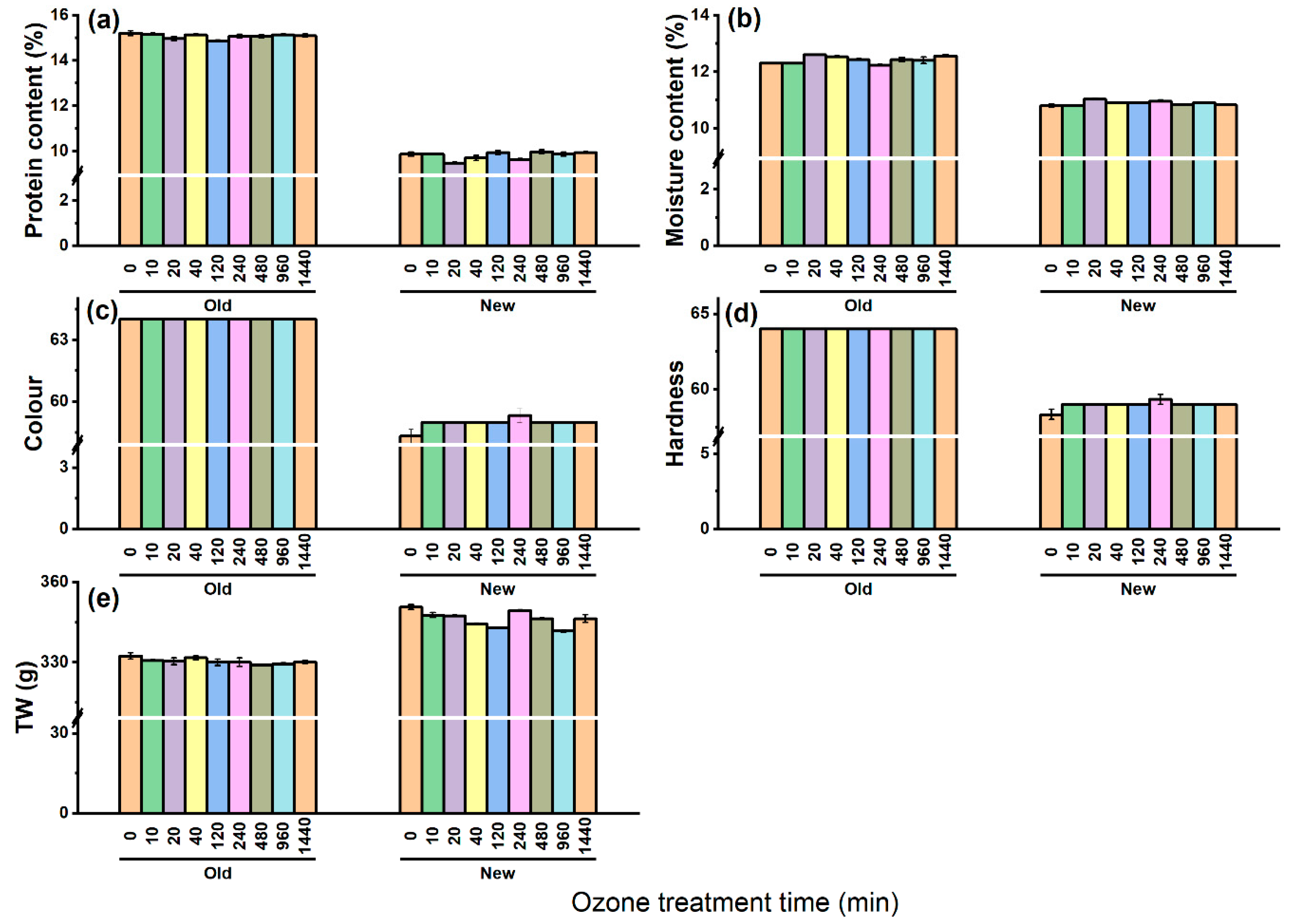 Insects 13 00318 g003 Insects 13 00318 g003