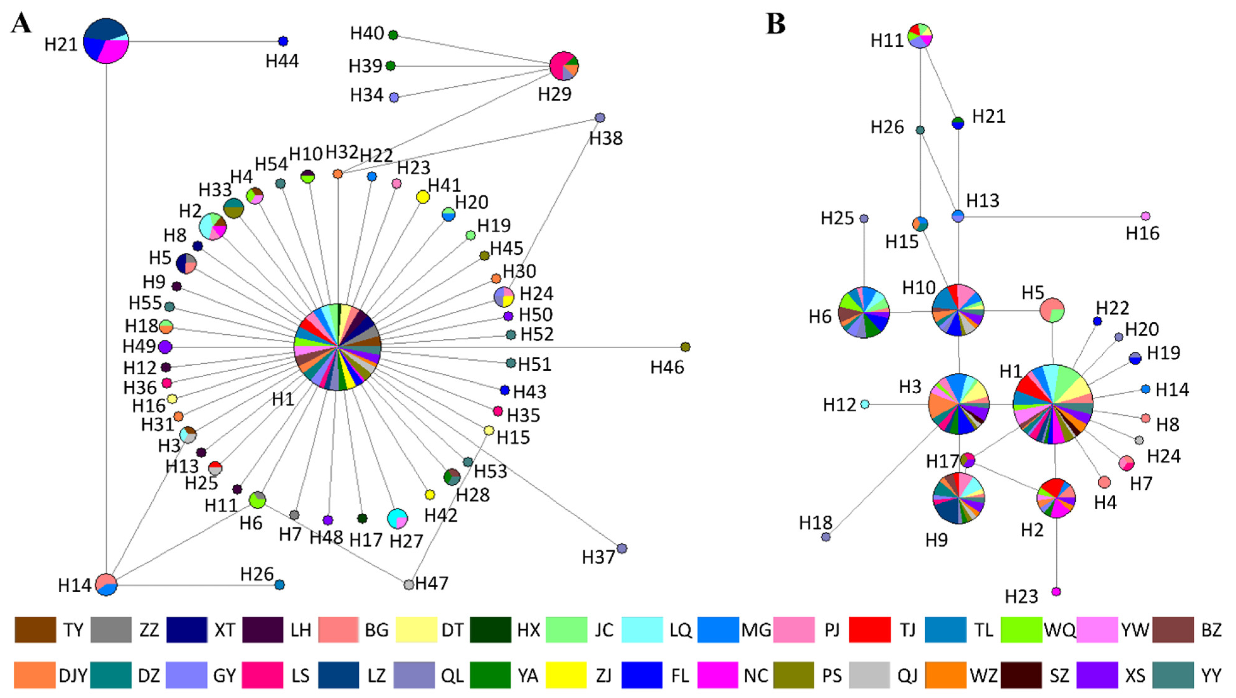Insects 13 00327 g005