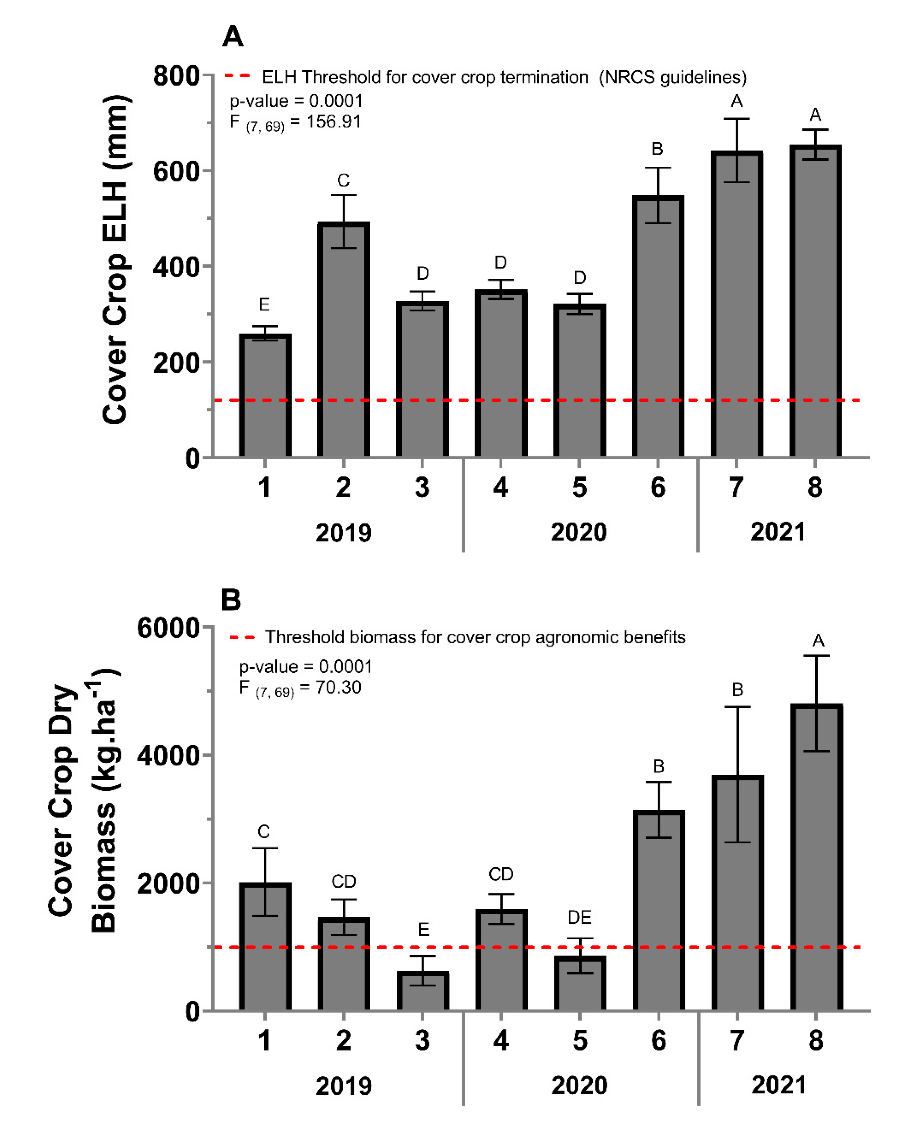 Insects 13 00348 g002