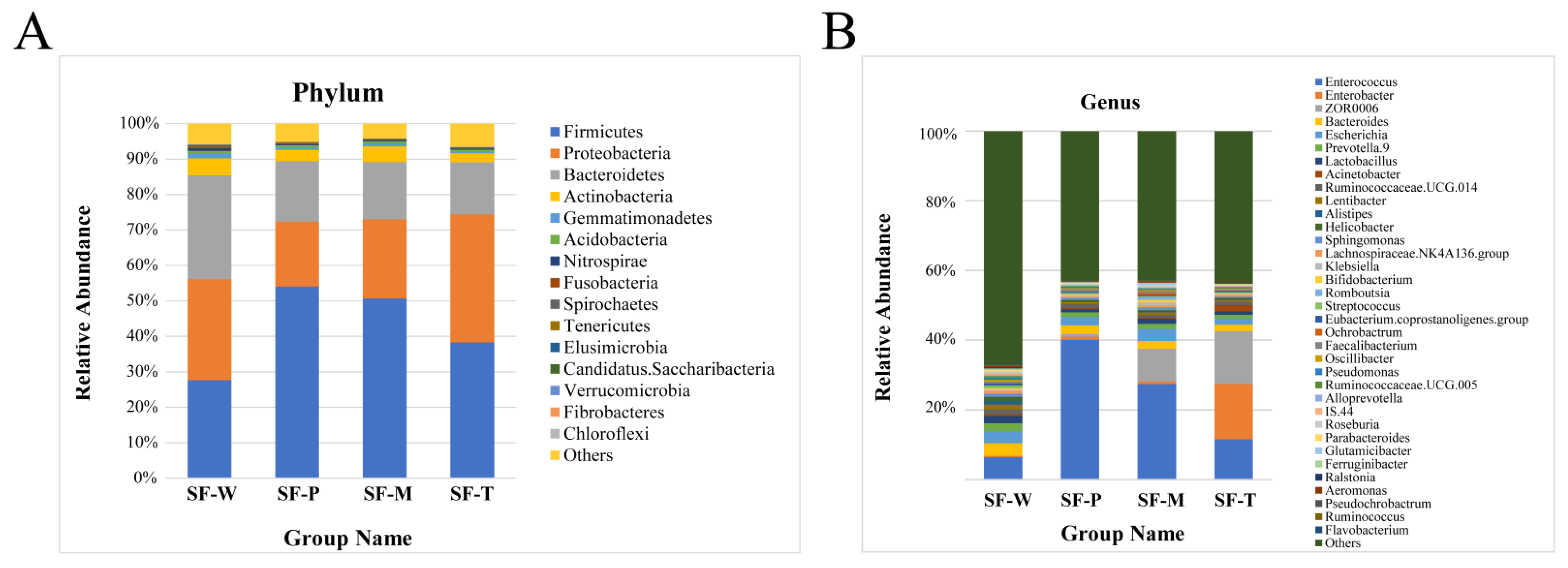 Insects 13 00373 g002