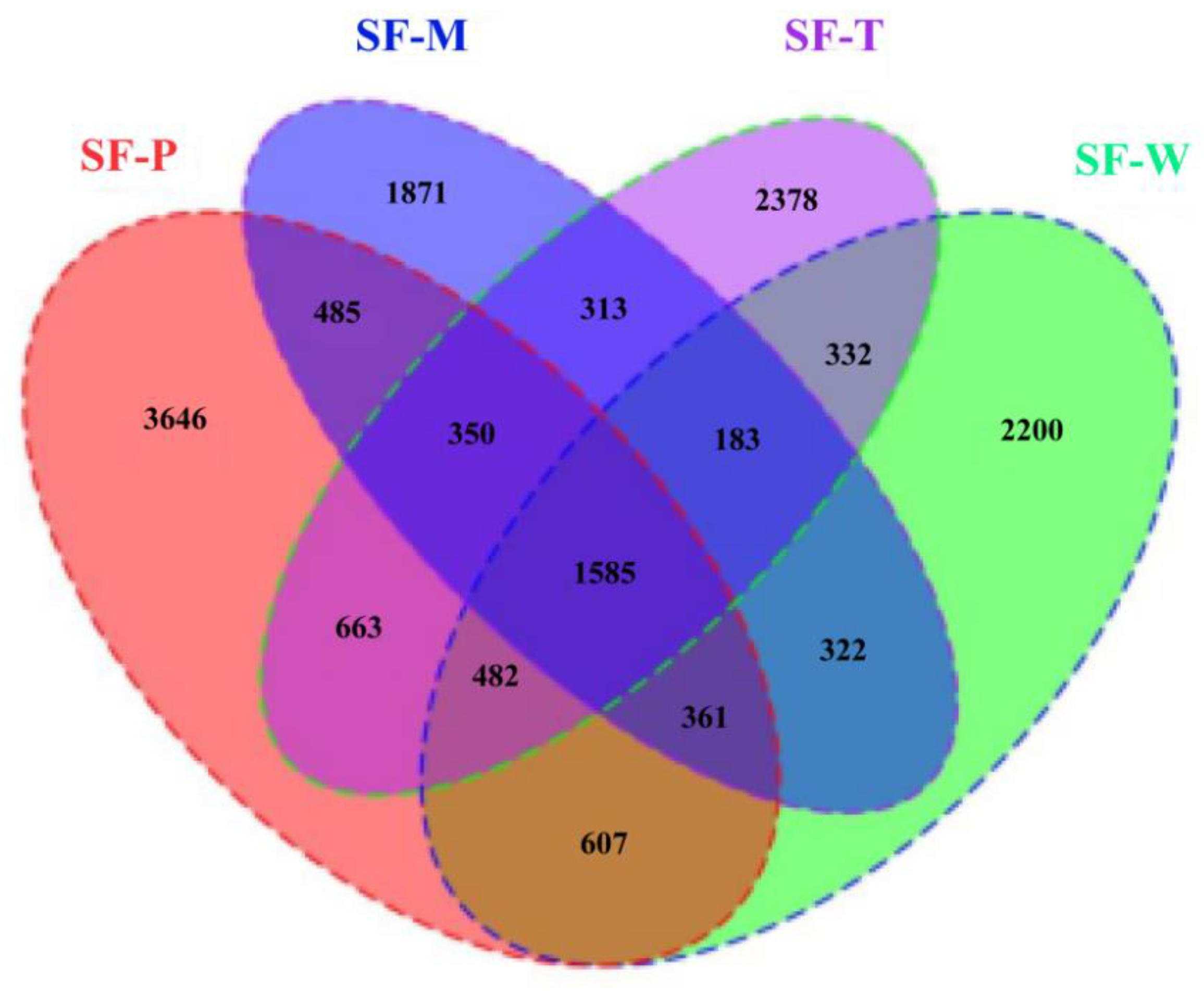 Insects 13 00373 g003