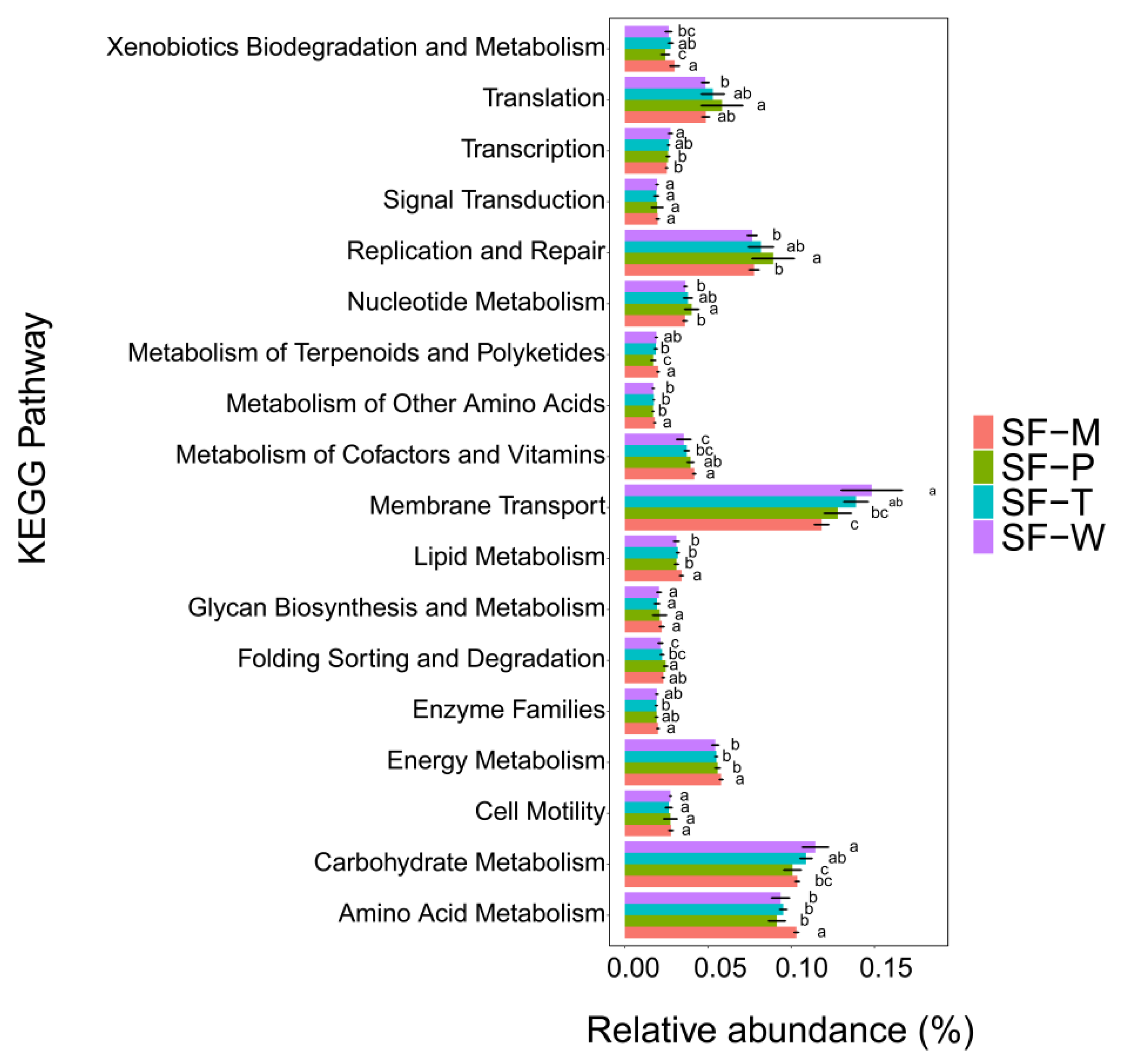 Insects 13 00373 g006