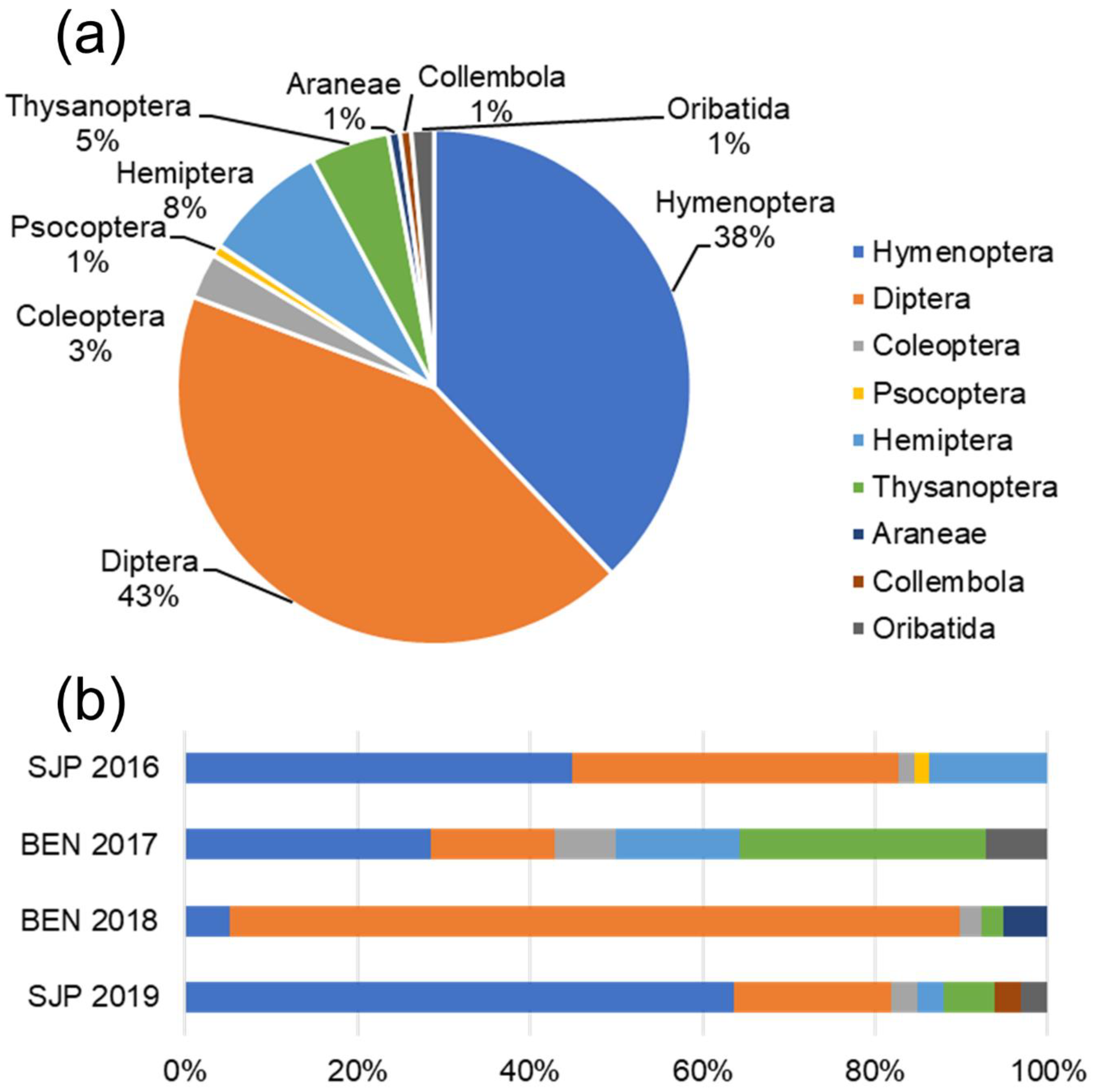 Insects 13 00393 g003 Insects 13 00393 g003