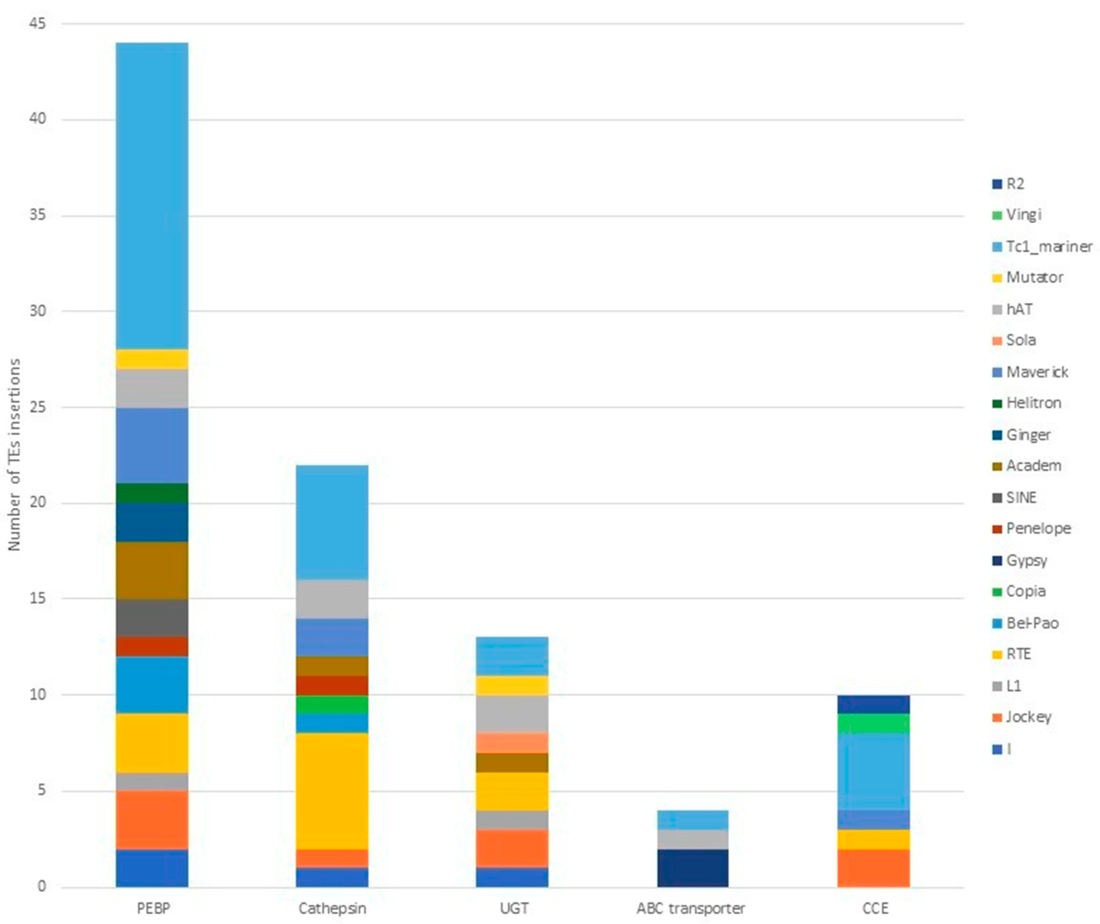 Insects 13 00396 g003