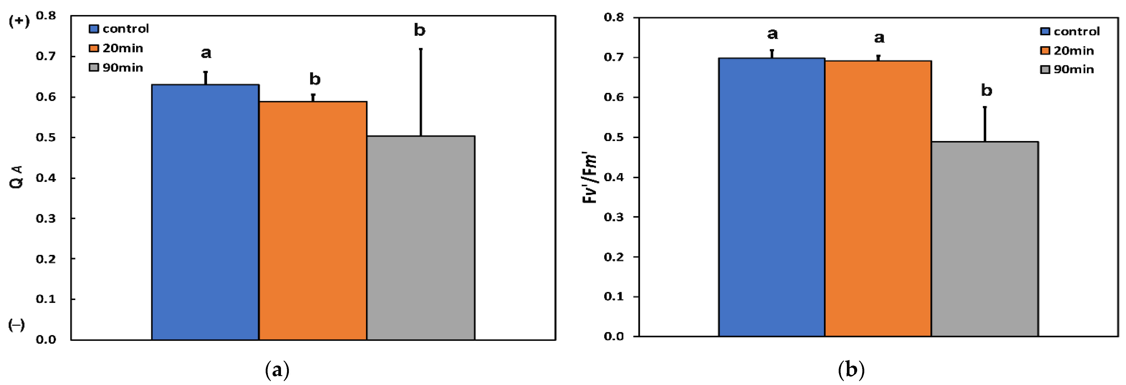 Insects 13 00409 g003