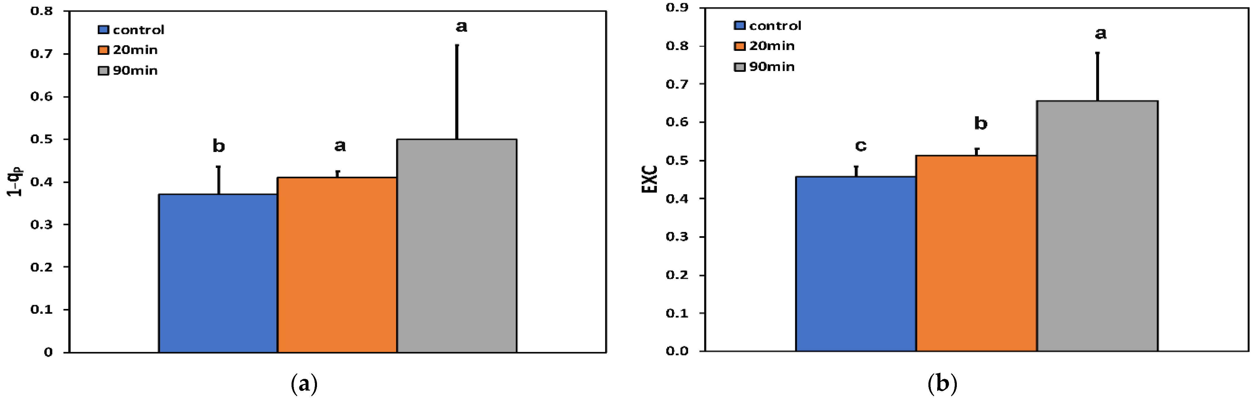Insects 13 00409 g004