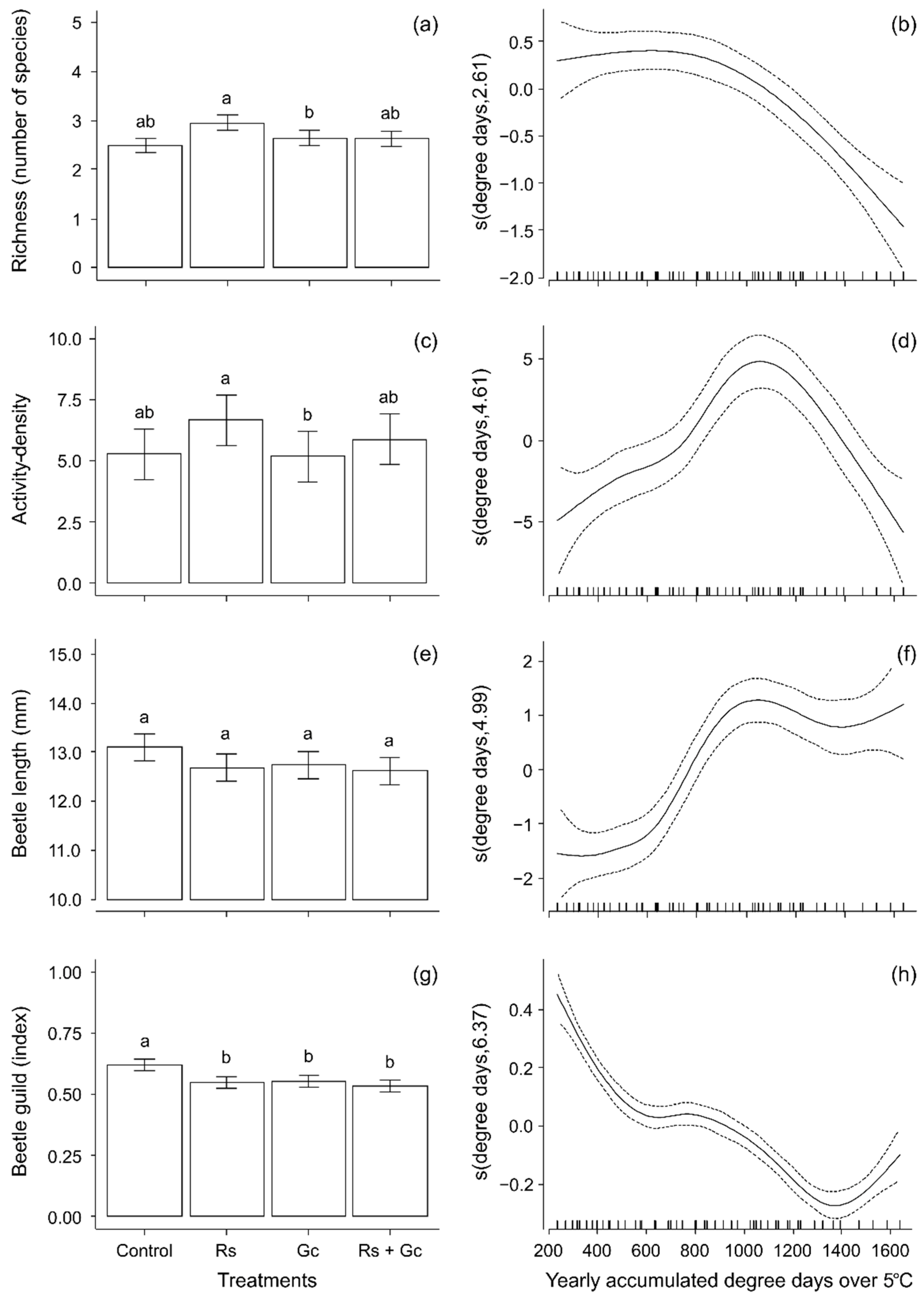 Insects 13 00413 g003