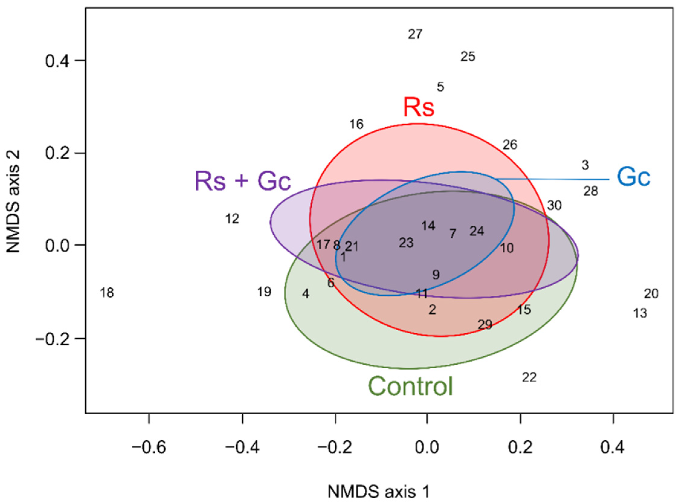Insects 13 00413 g004