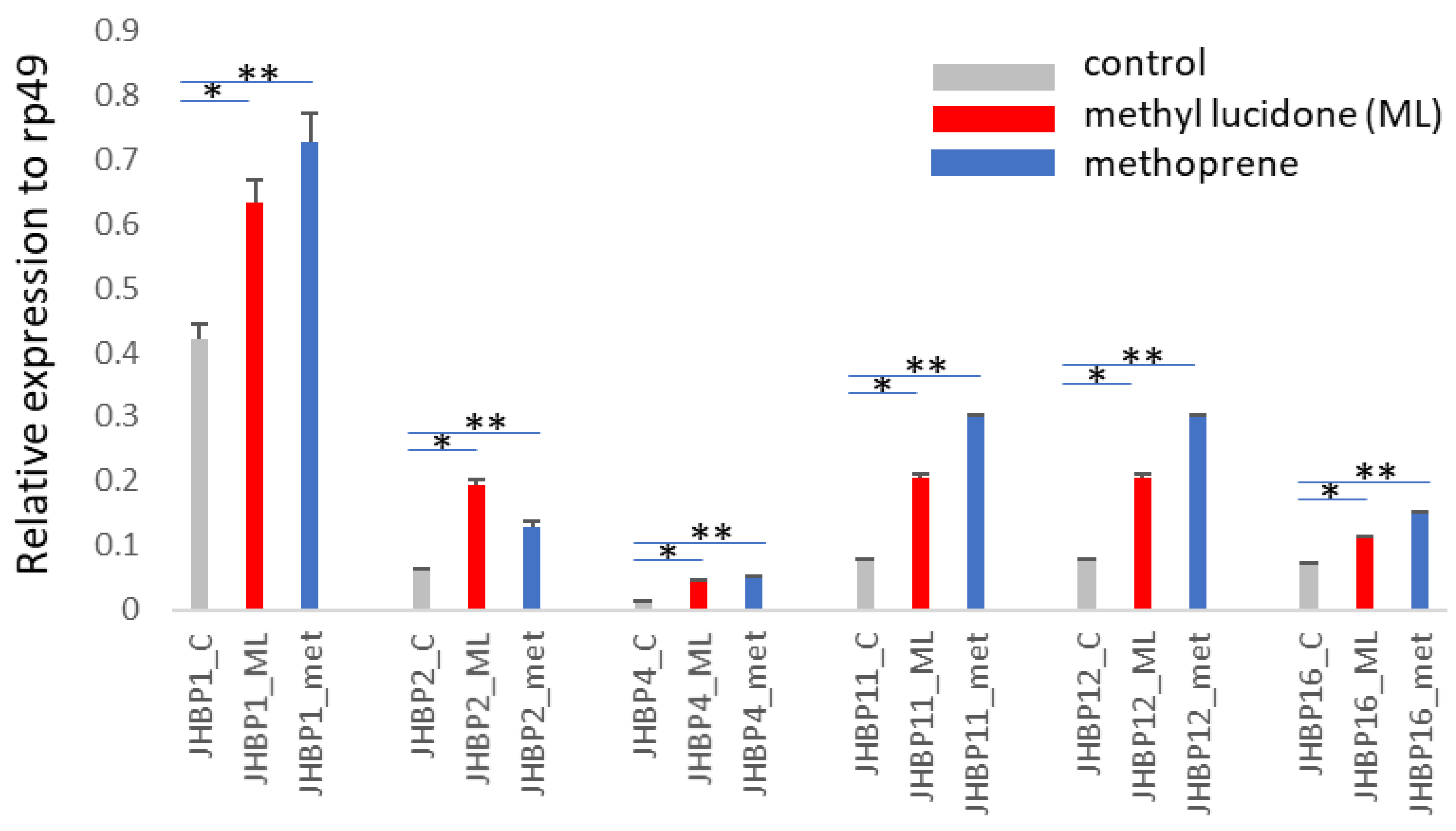 Insects 13 00420 g001