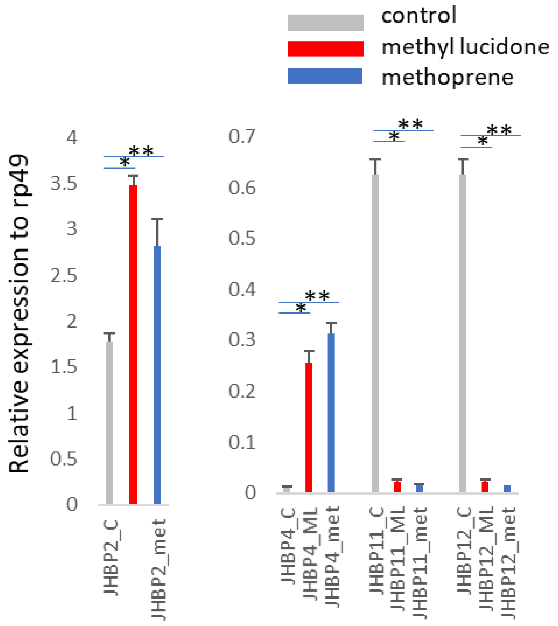 Insects 13 00420 g002