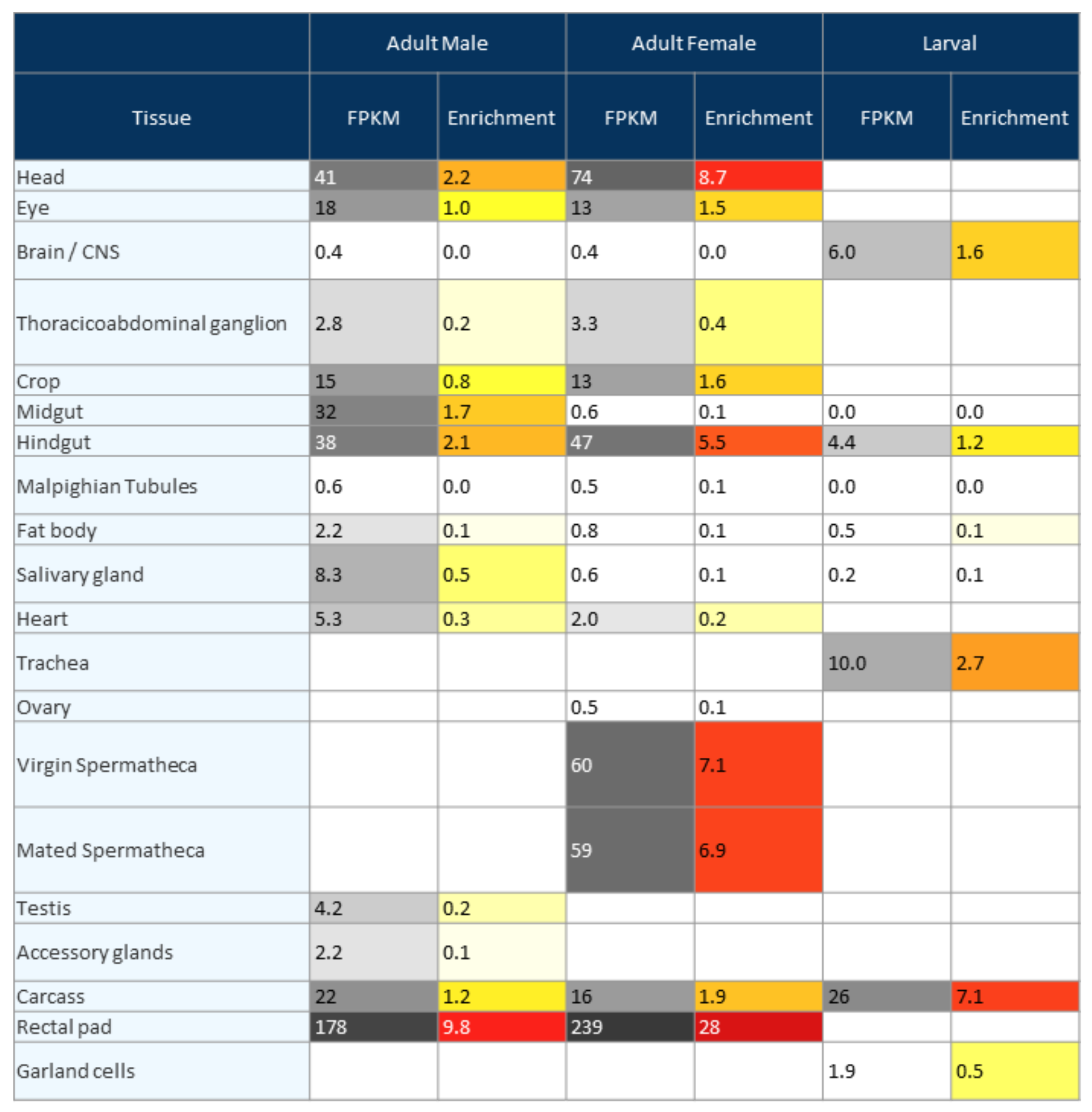Insects 13 00420 g005