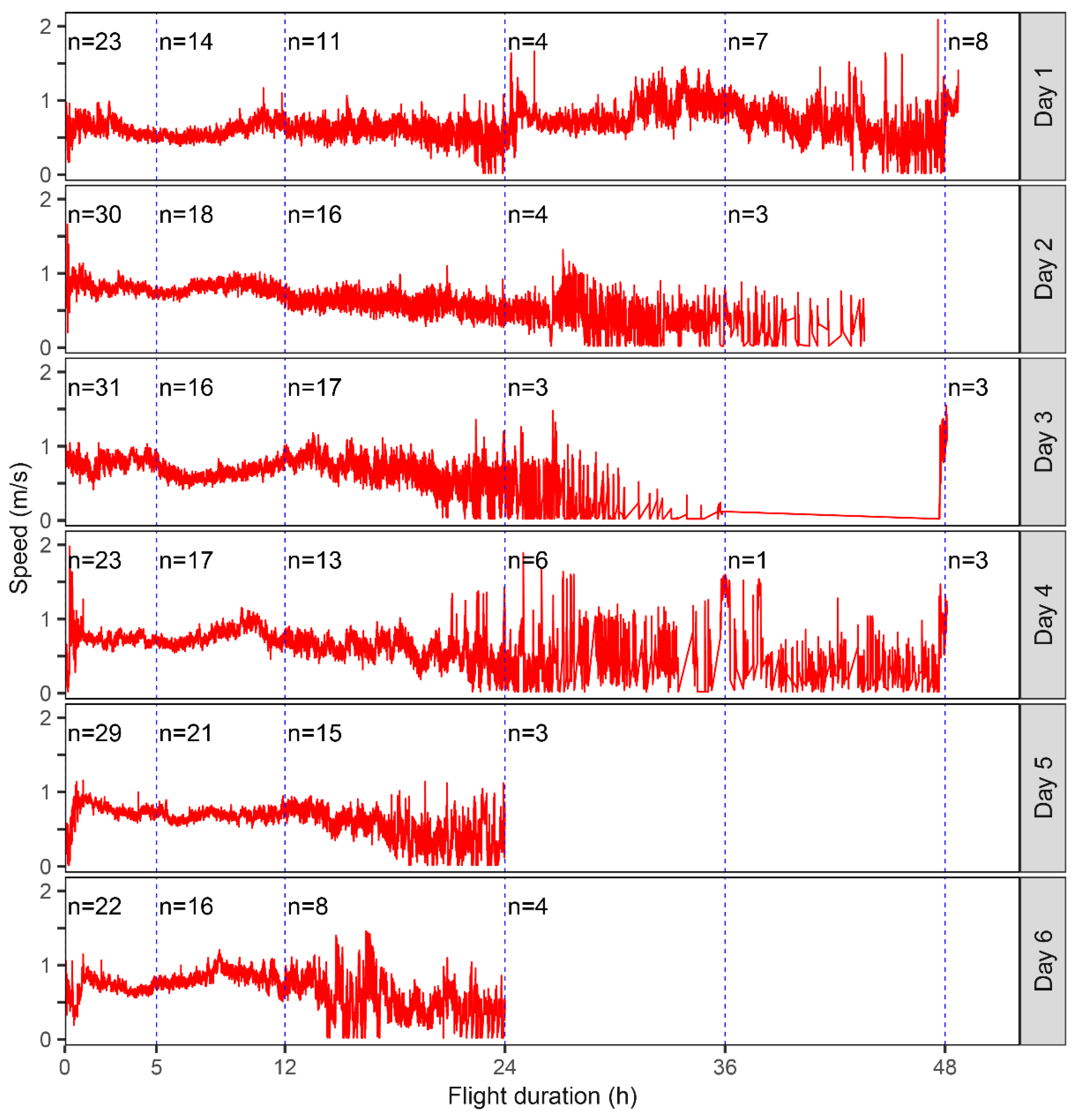 Insects 13 00422 g001